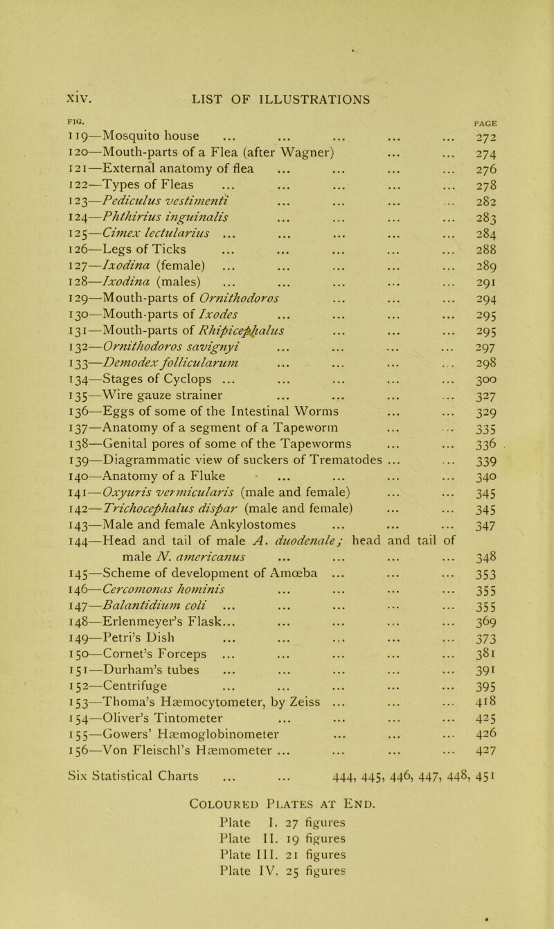 FIG- PAGE 119— Mosquito house ... ... ... ... ... 272 120— Mouth-parts of a Flea (after Wagner) ... ... 274 121— External anatomy of flea ... ... ... ... 276 122— Types of Fleas ... ... ... ... ... 278 123— Pediculus vestimenti ... ... ... ... 282 124— Phthirius inguinalis ... ... ... ... 283 125— Ci?nex lectularius ... ... ... ... ... 284 126— Legs of Ticks ... ... ... ... ... 288 127— Ixodina (female) ... ... ... ... ... 289 128— Ixodina (males) ... ... ... ... ... 291 129— Mouth-parts of Ornithodoros ... ... ... 294 130— Mouth-parts of Ixodes ... ... ... ... 295 131— Mouth-parts of Rhipiceplialus ... ... ... 295 132— Or?iithodoros savignyi ... ... ... ... 297 133— Demodex follicularuin ... ... ... ... 298 134— Stages of Cyclops ... ... ... ... ... 300 135— Wire gauze strainer ... ... ... ... 327 136— Eggs of some of the Intestinal Worms ... ... 329 137— Anatomy of a segment of a Tapeworm ... .. 335 138— Genital pores of some of the Tapeworms ... ... 336 139— Diagrammatic view of suckers of Trematodes ... ... 339 140— Anatomy of a Fluke ... ... ... ... 340 141— Oxyuris vermicularis (male and female) ... ... 345 142— Trichocephalus dispar (male and female) ... ... 345 143— Male and female Ankylostomes ... ... ... 347 144— Head and tail of male A. duodenale; head and tail of male N. americanus ... ... ... ... 348 145— Scheme of development of Amoeba ... ... ... 353 146— Cercomonas ho minis ... ... ... ... 355 147— Balantidium coli ... ... ... ... ... 355 148— Erlenmeyer’s Flask... ... ... ... ... 369 149— Petri’s Dish ... ... ... ... ... 373 150— Cornet’s Forceps ... ... ... ... ... 381 151— Durham’s tubes ... ... ... ... ... 391 152— Centrifuge ... ... ... ... ... 395 153— Thoma’s Haemocytometer, by Zeiss ... ... ... 418 154— Oliver’s Tintometer ... ... ... ... 425 155— Gowers’ Haemoglobinometer ... ... ... 426 156— Von Fleischl’s Haemometer ... ... ... ... 427 Six Statistical Charts ... ... 444, 445, 446, 447, 448, 451 Coloured Plates at End. Plate I. 27 figures Plate II. 19 figures Plate III. 21 figures Plate IV. 25 figures