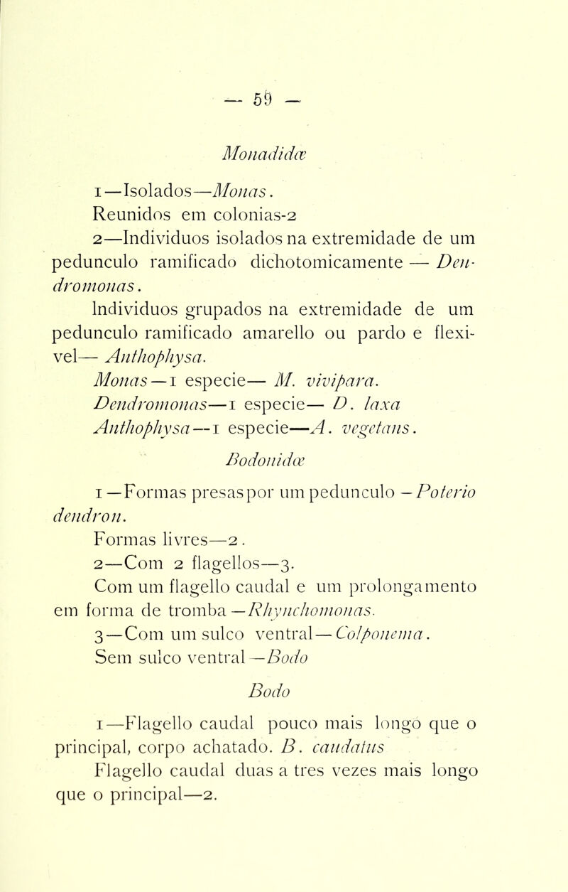 Monadidce 1— Isolados—Monas. Reunidos em colonias-2 2— Indivíduos isolados na extremidade de um pedunculo ramificado dichotomicamente — Den- dro monas. Indivíduos grupados na extremidade de um pedunculo ramificado amarello ou pardo e flexí- vel— Anthophysa. Monas —i especie— M. vivipara. Dendromonas—i especie— D. laxa Anthophysa — i especie—A. vegetans. Bodonidoe i —Formas presas por um pedunculo —Potevio dendron. Formas livres—2 . 2—Com 2 flagellos—-3. Com um flagello caudal e um prolongamento em forma de tromba —Rhynchomonas. 3 — Com um sulco ventral—Colponema. Sem sulco ventral— Bodo Bodo i—Flagello caudal pouco mais longo que o principal, corpo achatado. B. caudatas Flagello caudal duas a tres vezes mais longo que o principal—2.
