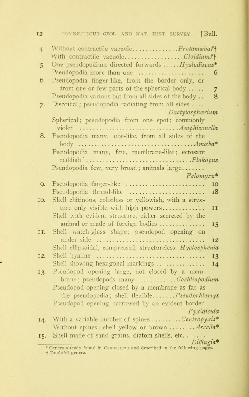 4. Without contractile vacuole Protamccba?\ With contractile vacuole Gloidium?\ 5. One pseudopodium directed forwards Hyalodiscus* Pseudopodia more than one 6 6. Pseudopodia finger-like, from the border only, or from one or few parts of the spherical body 7 Pseudopodia various but from all sides of the body .. 8 7. Discoidal^ pseudopodia radiating from all sides .... Dactylosphcerium Spherical; pseudopodia from one spot; commonly violet Amphizonella 8. Pseudopodia many, lobe-like, from all sides of the body Amoeba* Pseudopodia many, fine, membrane-like; ectosarc reddish ' Plakopus Pseudopodia few, very broad; animals large Pelomyxa* 9. Pseudopodia finger-like 10 Pseudopodia thread-like 18 10. Shell chitinous, colorless or yellowish, with a struc- ture only visible with high powers *. . 11 Shell with evident structure, either secreted by the animal or made of foreign bodies 15 11. Shell watch-glass shape; pseudopod opening on under side 12 Shell ellipsoidal, compressed, structureless Hyalosphenia 12. Shell hyaline 13 Shell showing hexagonal markings 14 13. Pseudopod opening large, not closed by a mem- brane; pseudopods many Cochliopodium Pseudopod opening closed by a membrane as far as the pseudopodia; shell flexible Pseudochlamys Pseudopod opening narrowed by an evident border Pyxidicula 14. With a variable number of spines Centropyxis* Without spines; shell yellow or brown Arcella* 15. Shell made of sand grains, diatom shells, etc DiMugia* * Genera already found in Connecticut and described in the following pages, f Doubtful genera.