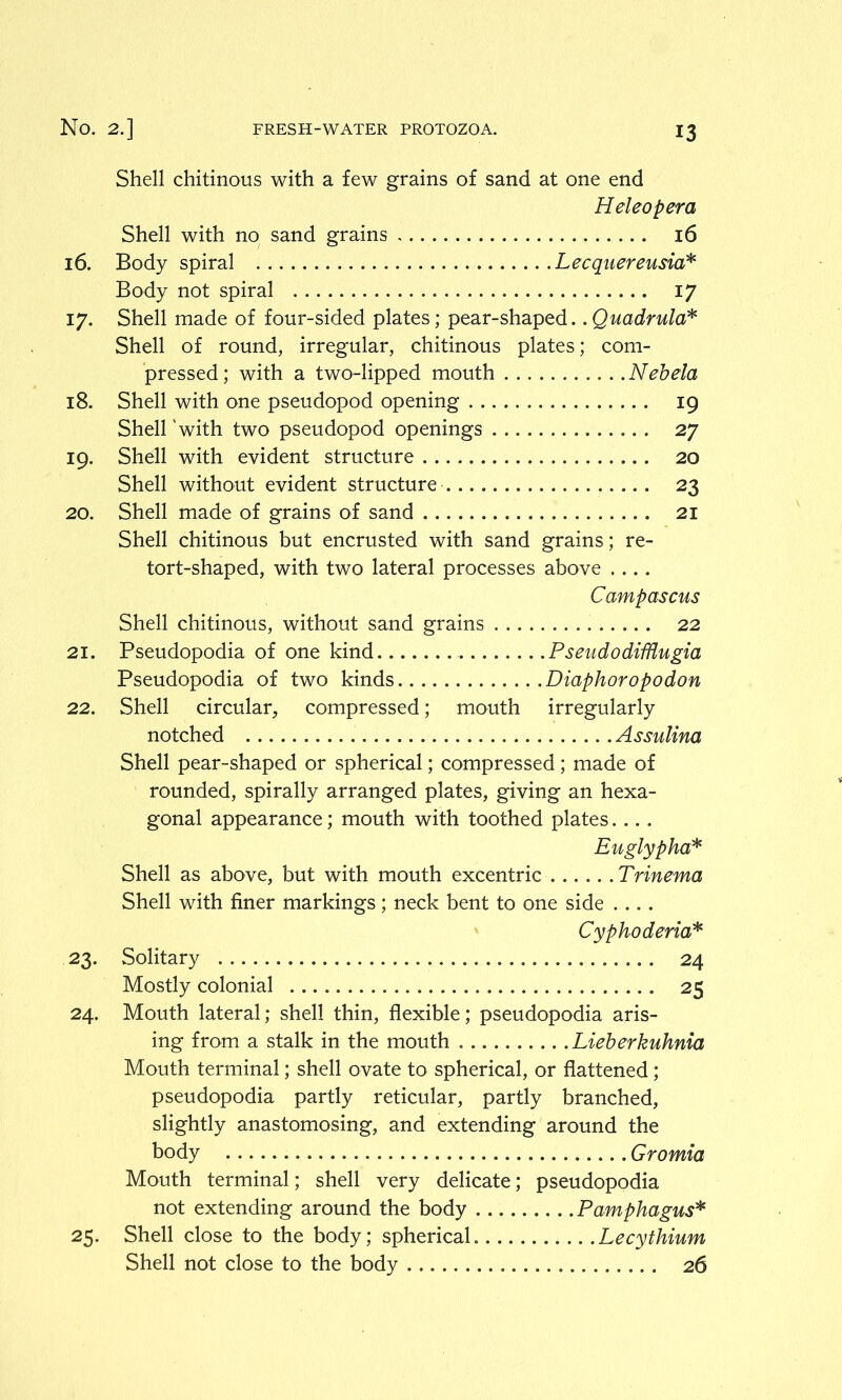 Shell chitinous with a few grains of sand at one end Heieopera Shell with no sand grains 16 16. Body spiral Lecquereusia* Body not spiral 17 17. Shell made of four-sided plates; pear-shaped. .Quadrula* Shell of round, irregular, chitinous plates; com- pressed; with a two-lipped mouth Neb da 18. Shell with one pseudopod opening 19 Shell 'with two pseudopod openings 27 19. Shell with evident structure 20 Shell without evident structure 23 20. Shell made of grains of sand 21 Shell chitinous but encrusted with sand grains; re- tort-shaped, with two lateral processes above .... Campascus Shell chitinous, without sand grains 22 21. Pseudopodia of one kind PseudodiiUugia Pseudopodia of two kinds Diaphoropodon 22. Shell circular, compressed; mouth irregularly notched Assulina Shell pear-shaped or spherical; compressed; made of rounded, spirally arranged plates, giving an hexa- gonal appearance; mouth with toothed plates.... Euglypha* Shell as above, but with mouth excentric Trinema Shell with finer markings; neck bent to one side .... Cyphoderia* 23. Solitary 24 Mostly colonial 25 24. Mouth lateral; shell thin, flexible; pseudopodia aris- ing from a stalk in the mouth Lieberkuhnia Mouth terminal; shell ovate to spherical, or flattened; pseudopodia partly reticular, partly branched, slightly anastomosing, and extending around the body Gromia Mouth terminal; shell very delicate; pseudopodia not extending around the body Pamphagus* 25. Shell close to the body; spherical Lecythium Shell not close to the body 26