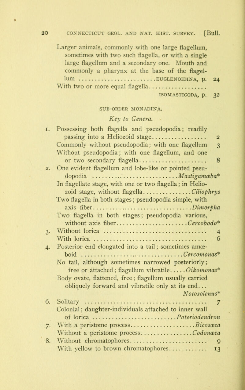 Larger animals, commonly with one large flagellum, sometimes with two such flagella, or with a single large flagellum and a secondary one. Mouth and commonly a pharynx at the base of the flagel- lum EUGLENOIDINA, p. 24 With two or more equal flagella ISOMASTIGODA, p. 32 6. 7- 8. SUB-ORDER MONADINA. Key to Genera. Possessing both flagella and pseudopodia; readily passing into a Heliozoid stage 2 Commonly without pseudopodia; with one flagellum 3 Without pseudopodia; with one flagellum, and one or two secondary flagella 8 One evident flagellum and lobe-like or pointed pseu- dopodia Mastigamceba* In flagellate stage, with one or two flagella; in Helio- zoid stage, without flagella Ciliophrys Two flagella in both stages; pseudopodia simple, with axis fiber Dimorpha Two flagella in both stages; pseudopodia various, without axis fiber Cercobodo* Without lorica 4 With lorica 6 Posterior end elongated into a tail; sometimes amoe- boid Cercomonas* No tail, although sometimes narrowed posteriorly; free or attached; flagellum vibratile Oikomonas* Body ovate, flattened, free; flagellum usually carried obliquely forward and vibratile only at its end. .. Notosolenus* Solitary 7 Colonial; daughter-individuals attached to inner wall of lorica Poteriodendron With a peristome process Bicosoeca Without a peristome process Codonoeca Without chromatophores 9 With yellow to brown chromatophores 13