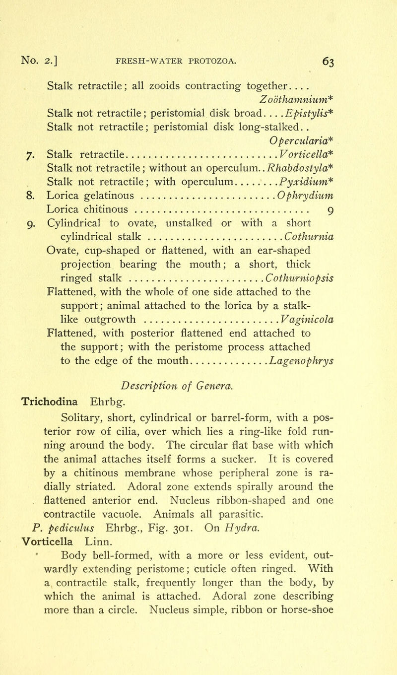 Stalk retractile; all zooids contracting together.... Zodthamnium* Stalk not retractile; peristomial disk broad.... Epistylis* Stalk not retractile; peristomial disk long-stalked. . Opercularia* 7. Stalk retractile Vorticella* Stalk not retractile; without an operculum.. Rhabdostyla* Stalk not retractile; with operculum Pyxidium* 8. Lorica gelatinous Ophrydium Lorica chitinous 9 9. Cylindrical to ovate, unstalked or with a short cylindrical stalk Cothurnia Ovate, cup-shaped or flattened, with an ear-shaped projection bearing the mouth; a short, thick ringed stalk Cothurniopsis Flattened, with the whole of one side attached to the support; animal attached to the lorica by a stalk- like outgrowth Vaginicola Flattened, with posterior flattened end attached to the support; with the peristome process attached to the edge of the mouth Lagenophrys Description of Genera. Trichodina Ehrbg. Solitary, short, cylindrical or barrel-form, with a pos- terior row of cilia, over which lies a ring-like fold run- ning around the body. The circular flat base with which the animal attaches itself forms a sucker. It is covered by a chitinous membrane whose peripheral zone is ra- dially striated. Adoral zone extends spirally around the flattened anterior end. Nucleus ribbon-shaped and one contractile vacuole. Animals all parasitic. P. pediculus Ehrbg., Fig. 301. On Hydra. Vorticella Linn. Body bell-formed, with a more or less evident, out- wardly extending peristome; cuticle often ringed. With a contractile stalk, frequently longer than the body, by which the animal is attached. Adoral zone describing more than a circle. Nucleus simple, ribbon or horse-shoe