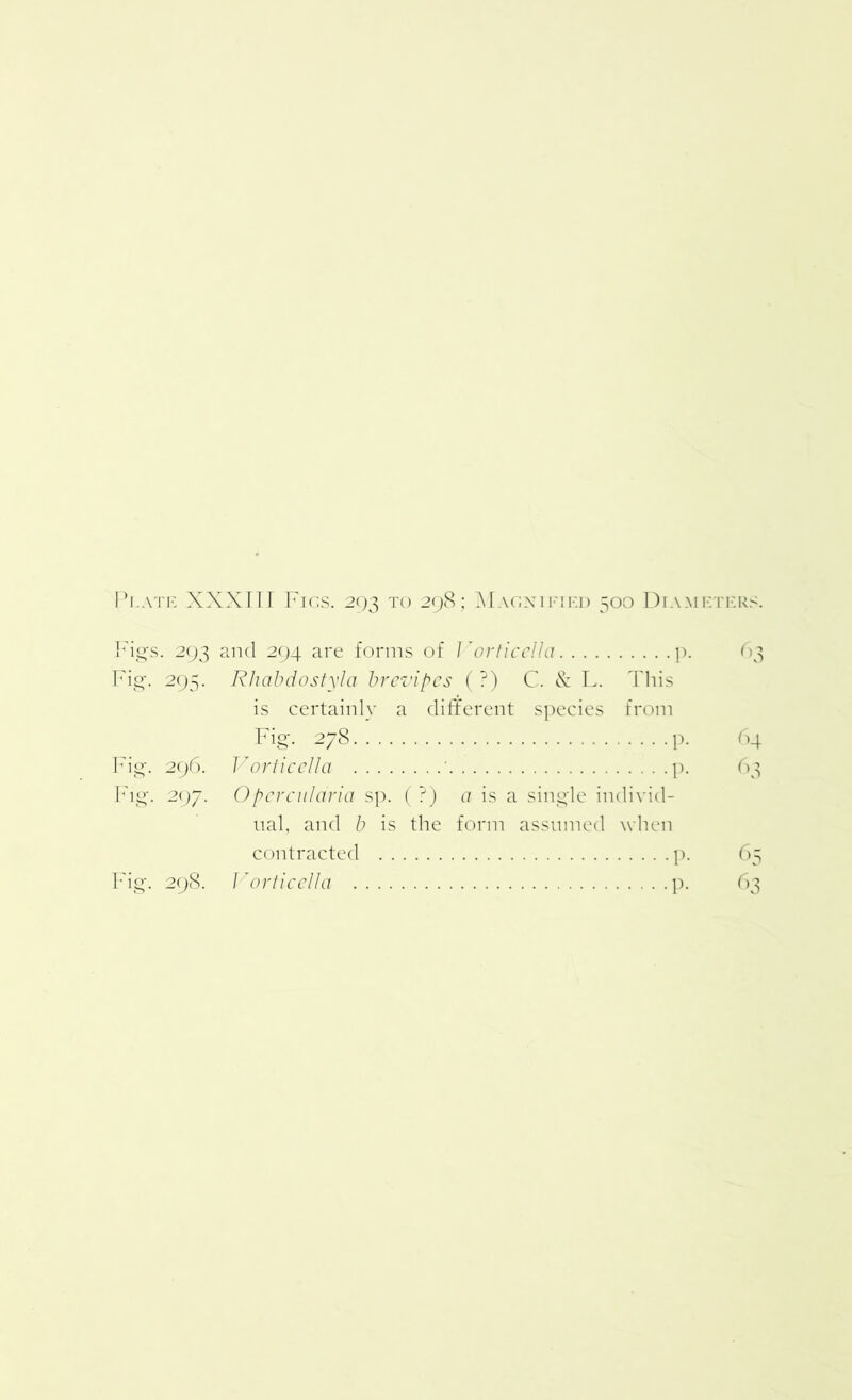Figs. 293 and 294 are forms of Vorticella p. 63 Fig. 295. Rhabdostyla brevipes (?) C. & L. This is certainly a different species from Fig. 278 p. 64 Fig. 296. Vorticella ' p. 63 Fig. 297. O percul aria sp. (?) a is a single individ- ual, and b is the form assumed when contracted p. 65 Fig. 298. Vorticella p. 63