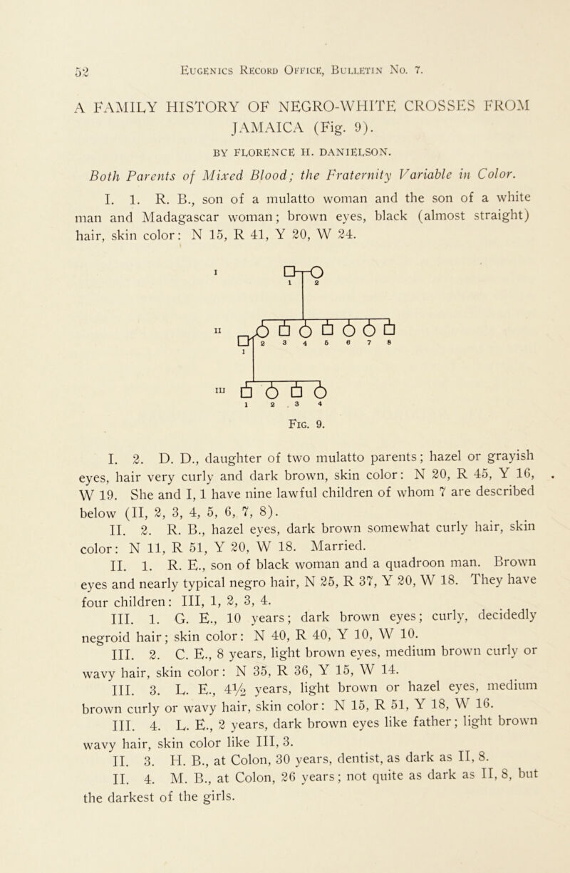 O -V A FAAIILY HISTORY OF NEGRO-WHITE CROSSES FROM JAMAICA (Fig. 9). BY FLORENCE H. DANIELSON. Both Parents of Mixed Blood; the Fraternity Variable in Color. I. 1. R. B., son of a mulatto woman and the son of a white man and Madagascar woman; brown eyes, black (almost straight) hair, skin color: N 15, R 41, Y 20, W 24. Fig. 9. I. 2. D. D., daughter of two mulatto parents; hazel or grayish eyes, hair very curly and dark brown, skin color: N 20, R 45, Y 16, W 19. She and 1,1 have nine lawful children of whom 7 are described below (II, 2, 3, 4, 5, 6, 7, 8). II. 2. R. B., hazel eyes, dark brown somewhat curly hair, skin color: N 11, R 51, Y 20, W 18. Married. II. 1. R. E., son of black woman and a quadroon man. Brown eyes and nearly typical negro hair, N 25, R 37, Y 20, W 18. They have four children: III, 1, 2, 3, 4. III. 1. G. E., 10 years; dark brown eyes; curly, decidedly negroid hair; skin color: N 40, R 40, Y 10, W 10. III. 2. C. E., 8 years, light brown eyes, medium brown curly or wavy hair, skin color: N 35, R 36, Y 15, W 14. III. 3. L. E., 41/2 years, light brown or hazel eyes, medium brown curly or wavy hair, skin color: N 15, R 51, Y 18, W 16. III. 4. L. E., 2 years, dark brown eyes like father; light brown wavy hair, skin color like III, 3. II. 3. H. B., at Colon, 30 years, dentist, as dark as II, 8. II. 4. M. B., at Colon, 26 years; not quite as dark as II, 8, but the darkest of the girls.