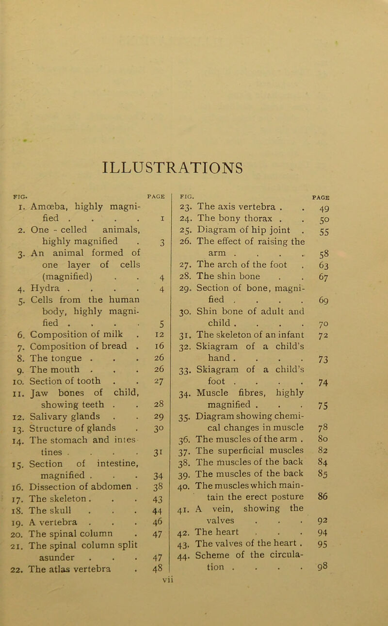 ILLUSTRATIONS fig. page 1. Amoeba, highly magni- fied .... i 2. One - celled animals, highly magnified . 3 3. An animal formed of one layer of cells (magnified) . . 4 4. Hydra .... 4 5. Cells from the human body, highly magni- fied .... 5 6. Composition of milk . 12 7. Composition of bread . 16 8. The tongue ... 26 9. The mouth ... 26 10. Section of tooth . . 27 11. Jaw bones of child, showing teeth . . 28 12. Salivary glands . . 29 13. Structure of glands . 30 14. The stomach and intes tines . . 31 15. Section of intestine, magnified ... 34 16. Dissection of abdomen . 38 17. The skeleton. . . 43 18. The skull ... 44 19. A vertebra ... 46 20. The spinal column . 47 21. The spinal column split asunder ... 47 22. The atlas vertebra . 48 FIG. PAGE 23. The axis vertebra . 49 24. The bony thorax . 50 25. Diagram of hip joint . 55 26. The effect of raising the arm .... 58 27. The arch of the foot 63 28. The shin bone 67 29. Section of bone, magni- fied .... 69 30. Shin bone of adult and child .... 70 31. The skeleton of an infant 72 32. Skiagram of a child’s hand .... 73 33. Skiagram of a child’s foot .... 74 34. Muscle fibres, highly magnified . 75 35. Diagram showing chemi- cal changes in muscle 78 36. The muscles of the arm . 80 37. The superficial muscles 82 38. The muscles of the back 84 39. The muscles of the back 85 40. The muscles which main- tain the erect posture 86 41. A vein, showing the valves 92 42. The heart 94 43. The valves of the heart . 95 44. Scheme of the circula- tion . 98