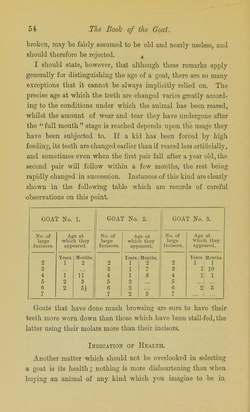broken, may be fairly assumed to be old and nearly useless, and should therefore be rejected. * I should state, however, that although these remarks apply generally for distinguishing the age of a goat, there are so many exceptions that it cannot be always implicitly relied on. The precise age at which the teeth are changed varies greatly accord- ing to the conditions under which the animal has been reared, whilst the amount of wear and tear they have undergone after the “ full mouth ” stage is reached depends upon the usage they have been subjected to. If a kid has been forced by high feeding, its teeth are changed earlier than if reared less artificially, and sometimes even when the first pair fall after a year old, the second pair Avill follow within a few months, the rest being rapidly changed in succession. Instances of this kind are clearly shown in the following table which are records of careful observations on this point. GOAT No. 1. GOAT No. 2. GOAT No. 3. No. of Age at No. of Age at | No. of Age at large which they large which they large which they Incisors. appeared. Incisors. appeared. Incisors. appeared. Years. Months. Years. Months. Years. Months. 2 i 2 2 i 2 2 1 I 1 3 3 i 7 3 1 10 4 i n 4 i 8 4 1 i 5 2 3 5 2 5 ... ... 6 2 51 6 2 ... 6 2 3 7 7 2 3 7 Goats that have done much browsing are sure to have their teeth more worn down than those which have been stall-fed, the latter using their molars more than their incisors. Indication op Health. Another matter which should not be overlooked in selecting a goat is its health; nothing is more disheartening than when buying an animal of any kind which you imagine to be in