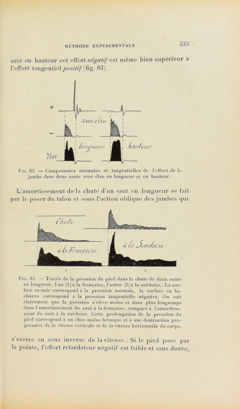 saut en hauteur cet effort négatif est même bien supérieur à l’effort tangentiel positif [fig. 83). Fig. 83. — Composantes normales et tangentielles de l’effort de la jambe dans deux sauts avec élan en longueur et en hauteur. L’amortissement de la chute d'un saul en longueur se fait par le poser du talon et sous l’action oblique des jambes qui 1 2 Fig. 84. — Tracés de la pression du pied dans la chute de deux sauts en longueur, l'un (l)à la française, l’autre (2) à la suédoise. La sur- face en noir correspond à la pression normale, la surface en ha- chures correspond à la pression tangentielle négative. On voit clairement que la pression s’élève moins et dure plus longtemps dans 1 amortissement du saut à la française, comparé à l'amortisse- ment du saut à la suédoise. Cette prolongation de la pression du pied correspond à un choc moins brusque et à une destruction pro- gressive de la vitesse verticale et de la vitesse horizontale du corps. s’exerce en sens inverse de la vitesse.. Si le pied pose par la pointe, l’effort retardateur négatif est faible et sans durée.