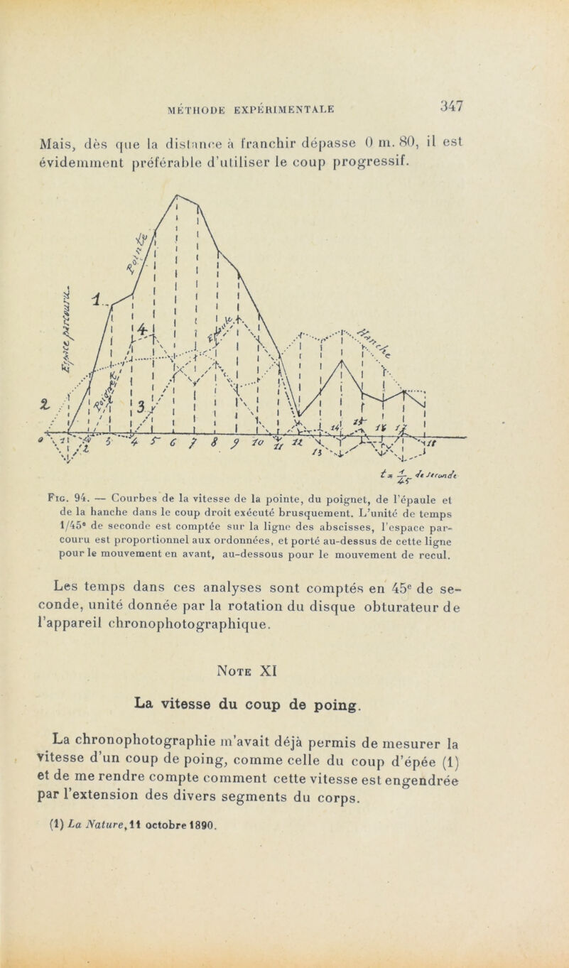 Mais, dès que la distance à franchir dépasse 0 m. 80, il est évidemment préférable d’utiliser le coup progressif. Fig. 94. — Courbes de la vitesse de la pointe, du poignet, de l’épaule et de la hanche dans le coup droit exécuté brusquement. L’unité de temps 1/45° de seconde est comptée sur la ligne des abscisses, l’espace par- couru est proportionnel aux ordonnées, et porté au-dessus de cette ligne pour le mouvement en avant, au-dessous pour le mouvement de recul. Les temps dans ces analyses sont comptés en 45e de se- conde, unité donnée par la rotation du disque obturateur de l’appareil chronophotographique. Note Xï La vitesse du coup de poing. La chronophotographie m avait déjà permis de mesurer la vitesse d’un coup de poing, comme celle du coup d’épée (1) et de me rendre compte comment cette vitesse est engendrée par l’extension des divers segments du corps. (1) La Nature% 11 octobre 1890.