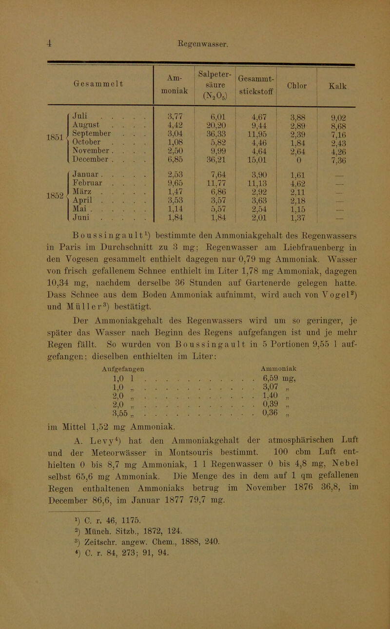 Gesammelt Am- moniak Salpeter- säure (N205) — Gesammt- stickstoff Chlor Kalk Juli 3,77 6,01 4,67 3,88 9.02 August .... 4,42 20,20 9,44 2,89 8;68 1851 < September . . . 3,04 36,33 11,95 2,39 7,16 October .... 1,08 5,82 4,46 1,84 2,43 November.... 2,50 9,99 4,64 2,64 4.26 December .... 6,85 36,21 löjoi 0 7,36 Januar 2,53 7,64 3,90 1.61 Februar .... 9,65 11.77 11,13 4.62 — 1 , März 1,47 6,86 2,92 2.11 April 3,53 3.57 3,63 2,18 — Mai 1,14 5,57 2,54 1,15 — Juni ..... 1,84 1,84 2,01 1,37 — Boussingault1) bestimmte den Ammoniakgehalt des Regenwassers in Paris im Durchschnitt zu 3 mg; Regenwasser am Liebfrauenberg in den Vogesen gesammelt enthielt dagegen nur 0,79 mg Ammoniak. Wasser von frisch gefallenem Schnee enthielt im Liter 1,78 mg Ammoniak, dagegen 10,34 mg, nachdem derselbe 36 Stunden auf Gartenerde gelegen hatte. Dass Schnee aus dem Boden Ammoniak aufnimmt, wird auch von Vogel2) und Müller3) bestätigt. Der Ammoniakgehalt des Regenwassers wird um so geringer, je später das Wasser nach Beginn des Regens aufgefangen ist und je mehr Regen fällt. So wurden von Boussingault in 5 Portionen 9,55 1 auf- gefangen; dieselben enthielten im Liter: Aufgefangen 1,0 1 1,0 „ . 2,0 „ . 2,0 „ . 3,55 „ . Ammoniak 6,59 mg, 3,07 „ 1,40 „ 0,39 „ 0,36 „ im Mittel 1,52 mg Ammoniak. A. Levy4) hat den Ammoniakgehalt der atmosphärischen Luft und der Meteorwässer in Montsouris bestimmt. 100 cbm Luft ent- hielten 0 bis 8,7 mg Ammoniak, 1 1 Regenwasser 0 bis 4,8 mg, Nebel selbst 65,6 mg Ammoniak. Die Menge des in dem auf 1 qm gefallenen Regen enthaltenen Ammoniaks betrug im November 1876 36,8, im December 86,6, im Januar 1877 79,7 mg. 1) C. r. 46, 1175. 2) Münch. Sitzb., 1872, 124. 3) Zeitschr. angew. Cliem., 1888, 240. *) C. r. 84, 273; 91, 94.