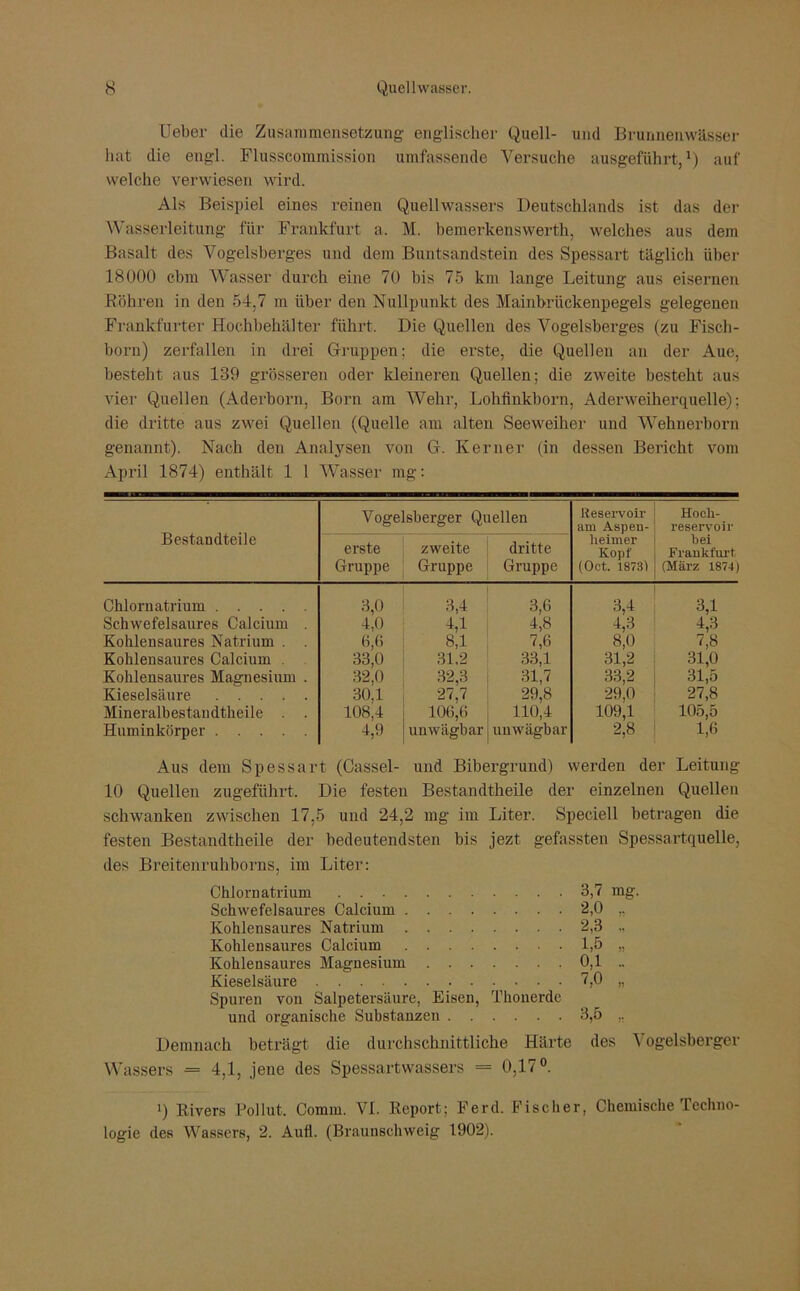 Ueber die Zusammensetzung englischer Quell- und Brunnenwässer hat die engl. Flusscommission umfassende Versuche ausgeführt,1) auf welche verwiesen wird. Als Beispiel eines reinen Quellwassers Deutschlands ist das der Wasserleitung für Frankfurt a. M. bemerkenswerth, welches aus dem Basalt des Vogelsberges und dem Buntsandstein des Spessart täglich über 18000 cbm Wasser durch eine 70 bis 75 km lange Leitung aus eisernen Röhren in den 54,7 m über den Nullpunkt des Mainbrückenpegels gelegenen Frankfurter Hochbehälter führt. Die Quellen des Vogelsberges (zu Fisch- born) zerfallen in drei Gruppen; die erste, die Quellen an der Aue, besteht aus 139 grösseren oder kleineren Quellen; die zweite besteht aus vier Quellen (Aderborn, Born am Wehr, Lohfinkborn, Aderweiherquelle); die dritte aus zwei Quellen (Quelle am alten Seeweiher und Wehnerborn genannt). Nach den Analysen von G. Kerner (in dessen Bericht vom April 1874) enthält 1 1 Wasser mg: Bestandteile Vogelsberger Quellen erste zweite dritte Gruppe Gruppe Gruppe Reservoir am Aspen- heimer Kopf (Oot. 1873) Hocli- reservoir bei Frankfurt (März 1871) Chlornatrium 3,0 3,4 3,6 3,4 3,1 Schwefelsaures Calcium 4,0 14 4,8 4,3 4,3 Kohlensaures Natrium . . (1,0 8,1 7,6 8,0 7,8 Kohlensaures Calcium . 33,0 31,2 33,1 31,2 31,0 Kohlensaures Magnesium . 32,0 32,3 31,7 33,2 31,5 Kieselsäure 30.1 27,7 29,8 29,0 27,8 Mineralbestandtheile . . 108,4 106,6 110,4 109,1 105,5 Huminkörper 4,9 unwägbar unwägbar 2,8 1,6 Aus dem Spessart (Cassel- und Bibergrund) werden der Leitung 10 Quellen zugeführt. Die festen Bestandtheile der einzelnen Quellen schwanken zwischen 17,5 und 24,2 mg im Liter. Speciell betragen die festen Bestandtheile der bedeutendsten bis jezt gefassten Spessartquelle, des Breitenruhborns, im Liter: Chlornatrium .... 3,7 mg Schwefelsaures Calcium .... .... 2,0 r Kohlensaures Natrium .... .... 2,3 Kohlensaures Calcium .... .... 1,5 Kohlensaures Magnesium . . . .... 0,1 Kieselsäure Spuren von Salpetersäure, Eisen, .... 7,0 Thonerde j? und organische Substanzen . . . . . . 3,5 >: Demnach beträgt die durchschnittliche Härte des Vogelsberger Wassers = 4,1, jene des Spessartwassers = 0,17°. 1) Rivers Pollut. Comm. VI. Report; Ferd. Fischer, Chemische Techno- logie des Wassers, 2. Aufi. (Braunschweig 1902).