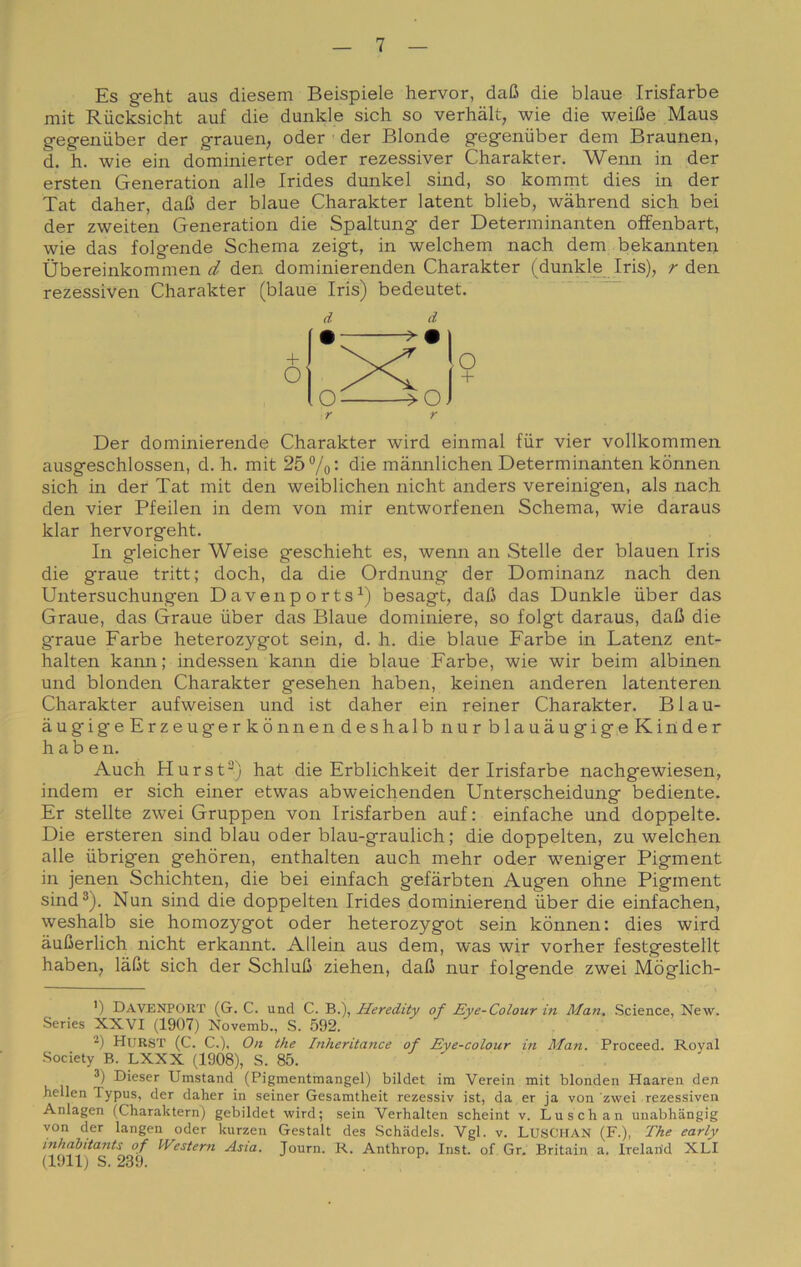 Es g-eht aus diesem Beispiele hervor, dafi die blaue Irisfarbe mit Riicksicht auf die dunkle sich so verhàlt, wie die weifie Maus geg-eniiber der grauen, oder ■ der Blonde gegeniiber dem Braunen, d, h. wie ein dominierter oder rezessiver Charakter. Wenn in der ersten Generation alle Irides dunkel sind, so kommt dies in der Tat daher, dafi der blaue Charakter latent blieb, wahrend sich bei der zweiten Generation die Spaltungf der Determinanten offenbart, wie das folgende Schema zeigt, in welchem nach dem bekannten Ùbereinkommen d den dominierenden Charakter (dunkle Iris), r den rezessiven Charakter (blaue Iris) bedeutet. d d Der dominierende Charakter wird einmal fiir vier vollkommen ausgeschlossen, d. h. mit 25 %• die mànnlichen Determinanten konnen sich in der Tat mit den weiblichen nicht anders vereinig’en, als nach den vier Pfeilen in dem von mir entworfenen Schema, wie daraus klar hervorgeht. In gleicher Weise geschieht es, wenn an Stelle der blauen Iris die grane tritt; doch, da die Ordnung der Dominanz nach den Untersuchungen Davenports^) besagt, dafi das Dunkle iiber das Grane, das Grane iiber das Blaue dominiere, so folgt daraus, dali die grane Farbe heterozygot sein, d. h. die blaue Farbe in Latenz ent- halten kann ; indessen kann die blaue Farbe, wie wir beim albinen und blonden Charakter gesehen haben, keinen anderen latenteren Charakter aufweisen und ist daher ein reiner Charakter. Blau- àugigeErzeugerkònnendeshalb nur blauàugigeKinder haben. Auch Hurst) hat die Erblichkeit der Irisfarbe nachgewiesen, indem er sich einer etwas abweichenden Unterscheidung bediente. Er stellte zwei Gruppen von Irisfarben auf : einfache und doppelte. Die ersteren sind blau oder blau-graulich ; die doppelten, zu welchen alle iibrigen gehòren, enthalten auch mehr oder weniger Pigment in jenen Schichten, die bei einfach gefàrbten Augen ohne Pigment sind®). Nun sind die doppelten Irides dominierend iiber die einfachen, weshalb sie homozygot oder heterozygot sein konnen: dies wird àuCerlich nicht erkannt. Allein aus dem, was wir vorher festgestellt haben, làGt sich der SchluG ziehen, dafi nur folgende zwei Mòglich- ’) Davenpout (G. C. und C. B.), Heredity of Eye-Colour in Man, Science, New. Series XXVI (1907) Novemb., S. 592. Hurst (C. C.), On thè Inheritance of Eye-colour in Man. Proceed. Rovai Society B. LXXX (1908), S. 85. Dieser Umstand (Pigmentmangel) bildet im Verein mit blonden Haaren den hellen Typus, der daher in seiner Gesamtheit rezessiv ist, da er ja von zwei rezessiven Anlagen (Charaktern) gebildet wird; sein Verhalten scheint v. Luschan unabhangig von der langen oder kurzeu Gestalt des Schadels. Vgl. v. LusCHAN (F.), The early inhàbitants of Western Asta. Journ. R. Anthrop. Inst. of Gr, Britain a. Irelarid XLI (1911jS. 239.