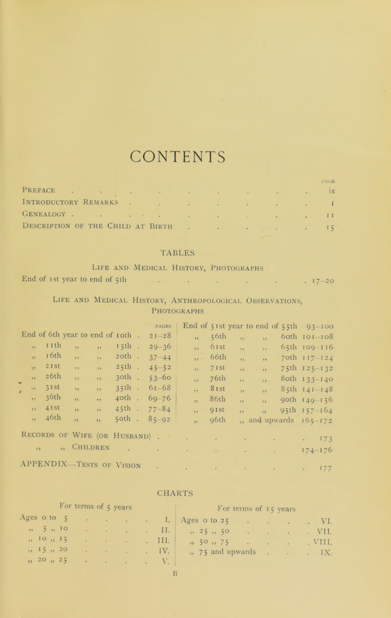 CONTENTS PAGE Preface ......... ix Introductory Remarks ....... i Genealogy ...... ..if Description of the Child at Birth . . . . .15 TABLES Life and Medical History, Photographs End of 1st year to end of 5th ...... 17-20 Life and Medical History, Anthropological Observations, Photographs PAGES End of 5 1 st year to end of 55 th 93-100 End of 6th year to end of 10th . 2 1-28 „ 56th ,, ,, 60th 101-108 99 nth „ „ 15th . 29-36 ,, 61st ,, ,, 65th 109-116 99 16th ,, ,, 20th . 37-44 ,, 66 th „ „ 70th 1 17-124 99 2ISt ,, „ 25th . 45-52 „ 7ist „ ,, 7 5tP 125-132 26th „ ,, 30th . 53-60 ,, 76 th ,, ,, 80th 133-140 99 / 3ISt „ ,, 35th . 61-68 ,, 8 1 st ,, ,, 85th 141-148 99 36th „ „ 40th . 69-76 „ 86th ,, ., 90th 149-156 99 4ISt ,, ,, 45 th . 77-84 „ 91st » » 95th 157 164 99 46th „ „ 50th . 85-92 ,, 96th ,, and upwards 165-172 Records of Wife (or Husband) . . 173 , ,, Children 174-176 APPENDIX—Tests of Vision • • 177 CHARTS For terms of 5 years E'or terms of 1 5 years Ages 0 to 5 I. Ages 0 to 25 . VI. 99 5 „ 10 II. ,, 25 ,, 50 • . • . VII. 99 >o „ 15 . III. 5° » 75 • . VIII. 99 15 •> 20 . IV. „ 75 and upwards . IX. 99 20 „ 25 . V. P,