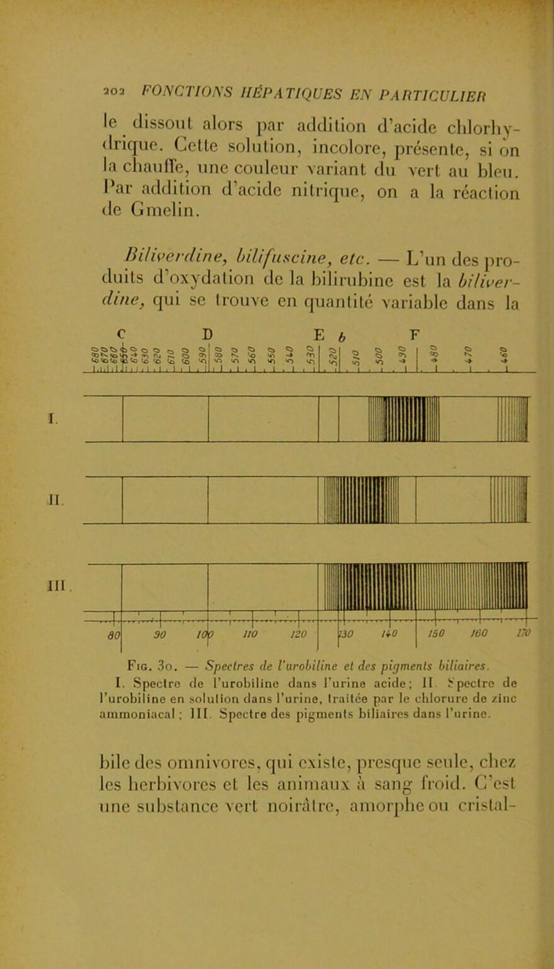 le dissout alors par addition d’acide clilorliY- drique. Cette solution, incolore, présente, si on lacliaulTe, une couleur variant du vert au bleu. Par addition d’acide nitrique, on a la réaction de Gmelin. BUiverdine, hilifnscine, etc. — L’un des pro- duits d’oxydation do la bilirubine est la biliver- dine, qui se trouve en quantité variable dans la III Fig. 3o. — Spectres de Turobiline et des pigments biliaires. I. Spectre de t’urobiline dans l’urine acide; II Spectre de l’urobiline en solulion dans l’urine, traitée par le chlorure do zinc ammoniacal ; III. Spectre des pigments biliaires dans l’urine. bile des omnivores, qui existe, presque seule, ebe/ les herbivores et les animaux à sang froid. C’est une substance vert noinitro, amorphe ou cristal-