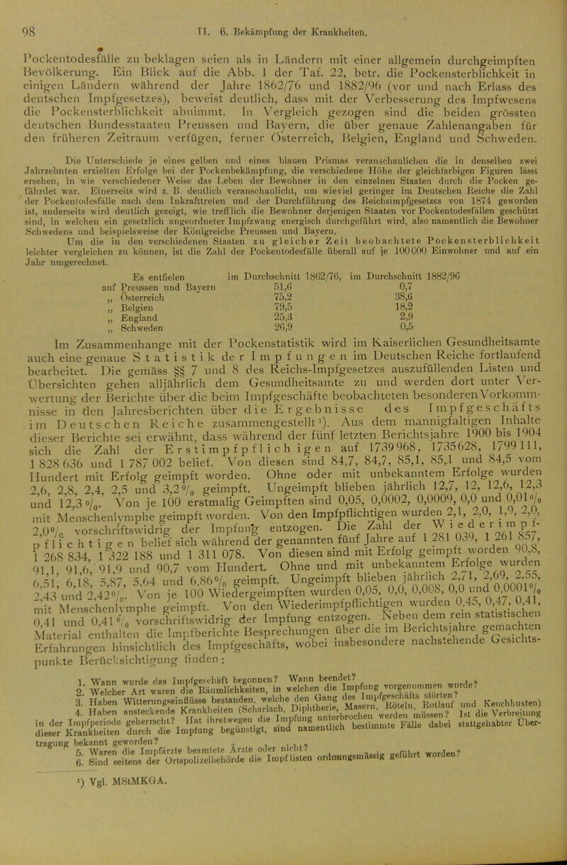 » Pockentodesfälle zu beklagen seien als in Ländern mit einer allgemein durchgeimpften Bevölkerung. Ein Blick auf die Abb. 1 der Taf. 22, betr. die Pockensterblichkeit in einigen Ländern während der Jahre 1862/76 und 1882/96 (vor und nach Erlass des deutschen Impfgesetzes), beweist deutlich, dass mit der Verbesserung des Impfwesens die Pockensterblichkeit abnimmt. ln Vergleich gezogen sind die beiden grössten deutschen Bundesstaaten Preussen und Bayern, die über genaue Zahlenangaben für den früheren Zeitraum verfügen, ferner Österreich, Belgien, England und .Schweden. Die Unterschiede je eines gelben und eines blauen Prismas veranschaulichen die in denselben zwei Jahrzehnten erzielten Erfolge bei der Poekenbekiimpfung, die verschiedene Höhe der gleichfarbigen Figuren lässt ersehen, in wie verschiedener Weise das Leben der Bewohner in den einzelnen Staaten durch die Pocken ge- fährdet war. Einerseits wird z. B. deutlich veranschaulicht, um wieviel geringer im Deutschen Keiche die Zahl der Pockentodesfälle nach dem Inkrafttreten und der Durchführung des Reichsimpfgesetzes von 1874 geworden ist, anderseits wird deutlich gezeigt, wie trefflich die Bewohner derjenigen Staaten vor Pockentodesfällen geschützt sind, in welchen ein gesetzlich angeordneter Impfzwang energisch durchgeführt wird, also namentlich die Bewohner Schwedens und beispielsweise der Königreiche Preussen und Bayern. Um die in den verschiedenen Staaten zu gleicher Zeit beobachtete Pockensterblichkeit leichter vergleichen zu können, ist die Zahl der Pockentodesfälle überall auf je 100000 Einwohner und auf ein Jahr umgerechnet. Es entfielen im Durchschnitt 1862/70, im Durchschnitt 1882/96 auf Preussen und Bayern 51,6 0,7 „ Österreich 75,2 38,6 „ Belgien 79,5 18,2 „ England 25,3 2,9 „ Schweden 26,9 0,5 Im Zusammenhänge mit der Pockenstatistik wird im Kaiserlichen Gesundheitsamte auch eine genaue Statistik de r Impfung e n im Deutschen Reiche fortlaufend bearbeitet. Die gemäss §§ 7 und 8 des Reichs-Impfgesetzes auszufüllenden Listen und Übersichten gehen alljährlich dem Gesundheitsamte zu und werden dort unter \ er- wertung der Berichte über die beim Impf geschäfte beobachteten besonderen Vorkomm- nisse in den Jahresberichten über die Ergebnisse des Impfgeschäfts im Deutschen Reiche zusammengestellt1). Aus dem mannigfaltigen Inhalte Hundert mit Erfolg geimpft worden. Ohne oder mit unbekanntem ^Erfolge wurden 26 28 24 25 und 3,2 °/n geimpft. Ungeimpft blieben jährlich 12,7, 12, 12,6, 12,3 und 12,3 o/,’ Von je 100 erstmalig Geimpften sind 0,05, 0,0002, 0,0009, 0,0 und 0,01 o/0 mit Menschenlymphe geimpft worden. Von den Impfpflichtigen wurden 2, L 2,0, M, /(. vorschriftswidrig der Impfung entzogen. Die Zahl dei V o^T 857 pflichtigen belief sich während der genannten fünf Jahre auf 1 281^3h^261 bb/. 2,0 % '1 268 834, 1 322 188 und 1 311 078. Von diesen sind mit Erfolg geimpft worden 90,8, 91,1, 91,6, 91,9 und 90,7 vom Hundert. Ohne und mit unbekanntem Erfolge wur en 6,51, 6,18, 5,87, 5.64 und 6,86% geimpft. Ungeimpft blieb.en jährlich :l>, J» 9 43 und 42%. Von je 100 Wiedergeimpften wurden 0,05, 0,0, 0,0t8, 0,0 und 0,0 /0 mit Menschenlvmphe geimpft. Von den Wiederimpfpflichtigen wurden 0,45, 0,47, 0,41. 0 41 und 0 41 Cslriftswidrig der Impfung entzogen. Neben dem rem Statist,sehen Material enthalten die Impfberichte Besprechungen über die im Berichtsjahre gemachten Erfahrungen hinsichtlich des Impfgeschäfts, wobei insbesondere nachstehende Gesichts- punkte Berücksichtigung linden : 1 Wann wurde das Impfgeschäft begonnen? Wann beendet? 2 Welcher Art waren die^Räumlichkeiten, in welchen die Impfung vorgenommen wurde. 3. ’ Haben Witterungseinflüsse bestanden welche den Gang und Keuchhusten) 4. Haben ansteckende Krankheiten (Scharlach. Diphth , 'werden müssen? Ist die Verbreitung in der dieser Krankheiten tragung bekannt geworden? I 1« geführt »orüenf >) Vgl. MStMKGA.