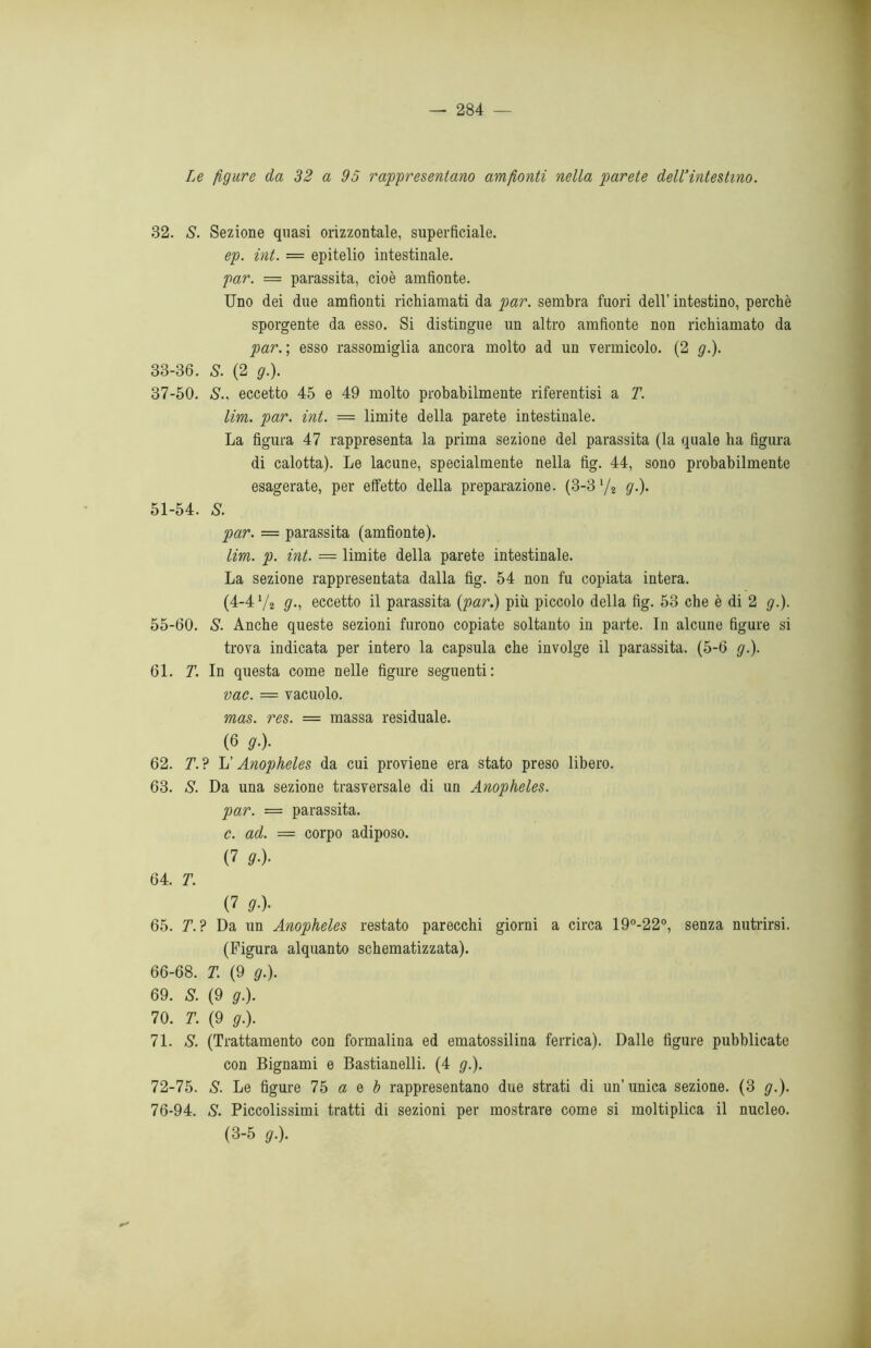 Le figure da 32 a 95 rappresentano ammonti nella parete dell’intestino. 32. S. Sezione quasi orizzontale, superficiale. ep. int. — epitelio intestinale. par. = parassita, cioè amfionte. Uno dei due amfionti richiamati da par. sembra fuori dell' intestino, perchè sporgente da esso. Si distingue un altro amfionte non richiamato da par. ; esso rassomiglia ancora molto ad un vernàcolo. (2 g.). 33-36. S. (2 g.). 37-50. S.. eccetto 45 e 49 molto probabilmente riferentisi a T. lim. par. int. = limite della parete intestinale. La figura 47 rappresenta la prima sezione del parassita (la quale ha figura di calotta). Le lacune, specialmente nella fig. 44, sono probabilmente esagerate, per effetto della preparazione. (3-3 7? g-). 51-54. S. par. = parassita (amfionte). lim. p. int. = limite della parete intestinale. La sezione rappresentata dalla fig. 54 non fu copiata intera. (4-4 72 g-, eccetto il parassita (par.) più piccolo della fig. 53 che è di 2 g.). 55-60. S. Anche queste sezioni furono copiate soltanto in parte. In alcune figure si trova indicata per intero la capsula che involge il parassita. (5-6 g.). 61. T. In questa come nelle figure seguenti: vac. = vacuolo. mas. res. = massa residuale. (6 g.y 62. T. ? L’Anopheles da cui proviene era stato preso libero. 63. S. Da una sezione trasversale di un Anopheles. par. — parassita. c. ad. = corpo adiposo. (7 g.). 64. T. (7 g.). 65. T. ? Da un Anopheles restato parecchi giorni a circa 19°-22°, senza nutrirsi. (Figura alquanto schematizzata). 66-68. T. (9 g.). 69. 5. (9 g.). 70. T. (9 g.). 71. S. (Trattamento con formalina ed ematossilina ferrica). Dalle figure pubblicate con Bignami e Bastianelli. (4 g.). 72-75. S. Le figure 75 a e b rappresentano due strati di un’unica sezione. (3 g.). 76-94. S. Piccolissimi tratti di sezioni per mostrare come si moltiplica il nucleo. (3-5 g.).