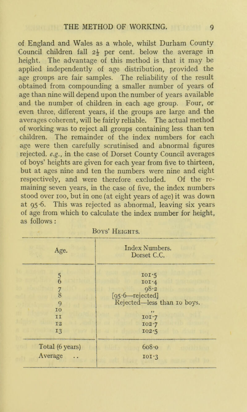 of England and Wales as a whole, whilst Durham County Council children fall 2^ per cent, below the average in height. The advantage of this method is that it may be applied independently of age distribution, provided the age groups are fair samples. The reliability of the result obtained from compounding a smaller number of years of age than nine will depend upon the number of years available and the number of children in each age group. Four, or even three, different years, if the groups are large and the averages coherent, will be fairly reliable. The actual method of working was to reject all groups containing less than ten children. The remainder of the index numbers for each age were then carefully scrutinised and abnormal figures rejected, e.g., in the case of Dorset County Council averages of boys’ heights are given for each year from five to thirteen, but at ages nine and ten the numbers were nine and eight respectively, and were therefore excluded. Of the re- maining seven years, in the case of five, the index numbers stood over 100, but in one (at eight years of age) it was down at 95-6. This was rejected as abnormal, leaving six years of age from which to calculate the index number for height, as follows : Boys’ Heights. Age. Index Numbers. Dorset C.C. 5 ioi*5 6 101-4 7 98*2 8 [95*6—rejected] 9 Rejected—less than 10 boys. 10 »1 11 101*7 12 102*7 13 102*5 Total (6 years) 608 *0 Average ioi*3