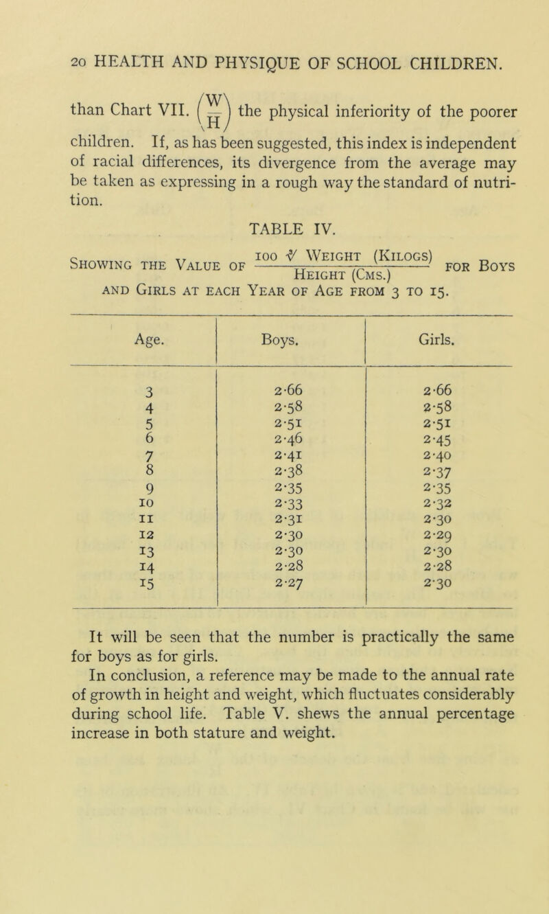 than Chart VII. the physical inferiority of the poorer children. If, as has been suggested, this index is independent of racial differences, its divergence from the average may be taken as expressing in a rough way the standard of nutri- tion. TABLE IV. Tr 100 V Weight (Kilogs) _ Showing the Value of yi -.y -v \ for Boys HEIGHT (LMS.) and Girls at each Year of Age from 3 to 15. Age. Boys. Girls. 3 2-66 2-66 4 2-58 2-58 5 2-51 2-51 6 2-46 2-45 7 2-41 2-40 8 2-38 2*37 9 2-35 2-35 10 2-33 2-32 11 2-31 2-30 12 2-30 2-29 13 2-30 2-30 14 2-28 2-28 15 2-27 2-30 It will be seen that the number is practically the same for boys as for girls. In conclusion, a reference may be made to the annual rate of growth in height and weight, which fluctuates considerably during school life. Table V. shews the annual percentage increase in both stature and weight.