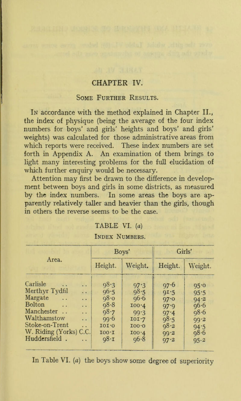 Some Further Results. In accordance with the method explained in Chapter II., the index of physique (being the average of the four index numbers for boys’ and girls’ heights and boys’ and girls’ weights) was calculated for those administrative areas from which reports were received. These index numbers are set forth in Appendix A. An examination of them brings to light many interesting problems for the full elucidation of which further enquiry would be necessary. Attention may first be drawn to the difference in develop- ment between boys and girls in some districts, as measured by the index numbers. In some areas the boys are ap- parently relatively taller and heavier than the girls, though in others the reverse seems to be the case. TABLE VI. (a) Index Numbers. Area. Boys’ Girls’ Height. Weight. Height. Weight. Carlisle 98'3 97-3 97*6 95-o Merthyr Tydfil 96-5 98-5 9i-5 95-5 Margate 98-0 96-6 97*0 94*2 Bolton 98-8 100-4 97*9 96*6 Manchester .. 987 997 97-4 98*6 Walthamstow 99-6 101*7 98-5 99*2 Stoke-on-Trent ioi-o 100*0 98*2 94‘5 W. Riding (Yorks) C.C. ioo-i 100*4 99*2 98*6 Huddersfield . 98-1 96*8 97-2 95*2 In Table VI. (a) the boys show some degree of superiority