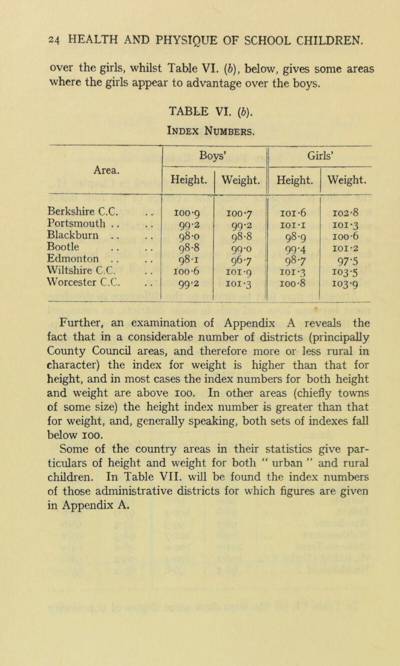 over the girls, whilst Table VI. (b), below, gives some areas where the girls appear to advantage over the boys. TABLE VI. (b). Index Numbers. Area. Boys’ Girls’ Height. Weight. Height. Weight. Berkshire C.C. ioo*9 100-7 ioi-6 102-8 Portsmouth .. 99-2 99-2 IOI'I 101-3 Blackburn .. 98-0 98-8 98-9 ioo-6 Bootle 98-8 99-0 99-4 I0I-2 Edmonton .. 98-1 96-7 987 97-5 Wiltshire C.C. ioo-6 101-9 ioi*3 103-5 Worcester C.C. 99-2 ioi*3 ioo-8 103-9 Further, an examination of Appendix A reveals the fact that in a considerable number of districts (principally County Council areas, and therefore more or less rural in character) the index for weight is higher than that for height, and in most cases the index numbers for both height and weight are above ioo. In other areas (chiefly towns of some size) the height index number is greater than that for weight, and, generally speaking, both sets of indexes fall below ioo. Some of the country areas in their statistics give par- ticulars of height and weight for both “ urban ” and rural children. In Table VII. will be found the index numbers of those administrative districts for which figures are given in Appendix A.