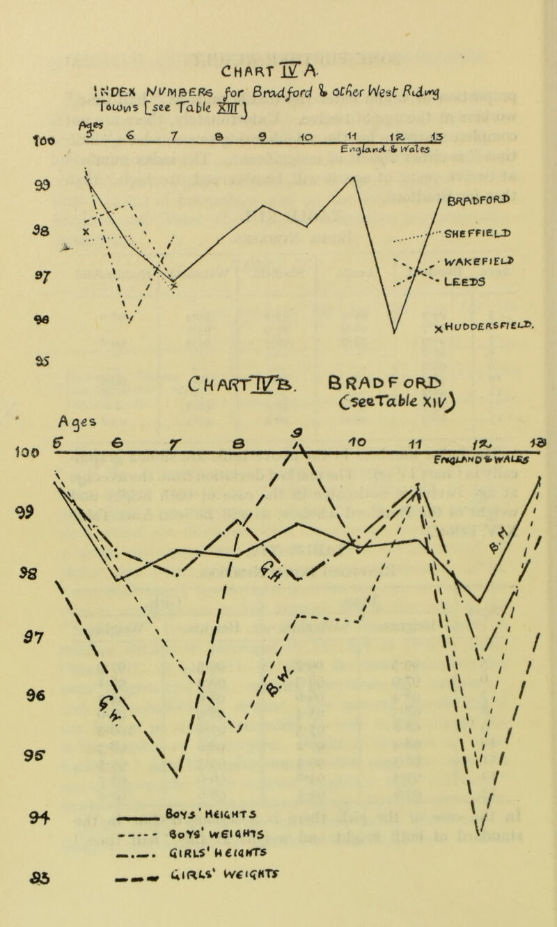 too Chart jJ*A- r-lDElX N/1//V1BER6 for Bradford b otfier Weiit ftulw} Tolou>5 [see Tabk XHTj B5 € 7 e g iO i-t Ig- 13 E/iglanii & Wales 99 3& *7 96 as CM ARfTpa. Bradford OseeTab/e xiu) 55 _«.«* UfRW* W€«I«Ty