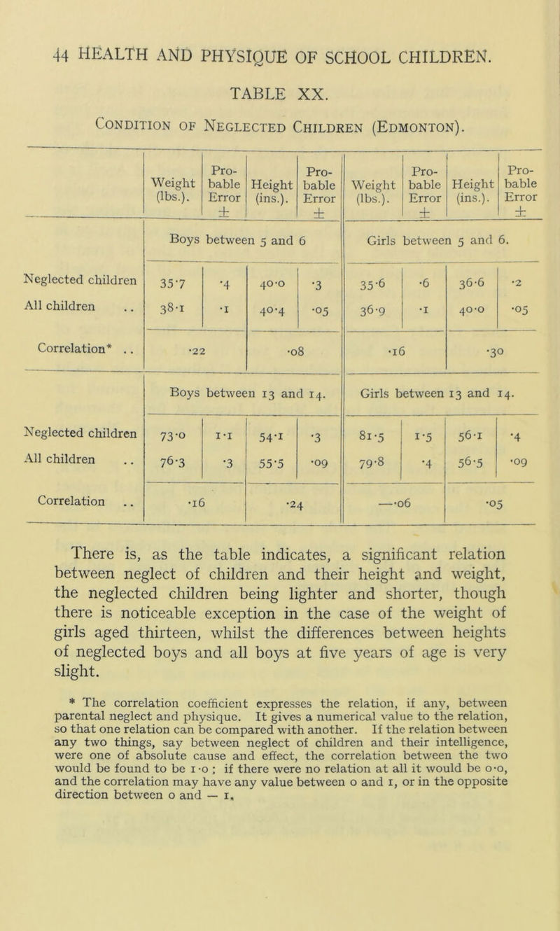 TABLE XX. Condition of Neglected Children (Edmonton). Weight (lbs.). Pro- bable Error ± Height (ins.). Pro- bable Error ± Boys between 5 and 6 Neglected children 357 •4 40-0 •3 All children 38-1 •1 4°’4 •05 Correlation* .. •22 •08 Neglected children All children Correlation Boys between 13 and 14. 73-0 76-3 i*i •3 •16 54- i 55- 5 •3 •09 •24 Pro- Pro- Weight bable Height bable (lbs.). Error (ins.). Error ± ± Girls between 5 and 6. 35-6 •6 36-6 •2 36-9 •1 40-0 •05 •16 .30 Girls between 13 and 14. 81-5 i-5 56-1 •4 79-8 •4 56-5 •09 •06 •05 There is, as the table indicates, a significant relation between neglect of children and their height and weight, the neglected children being lighter and shorter, though there is noticeable exception in the case of the weight of girls aged thirteen, whilst the differences between heights of neglected boys and all boys at five years of age is very slight. * The correlation coefficient expresses the relation, if any, between parental neglect and physique. It gives a numerical value to the relation, so that one relation can be compared with another. If the relation between any two things, say between neglect of children and their intelligence, were one of absolute cause and effect, the correlation between the two would be found to be r -o ; if there were no relation at all it would be o-o, and the correlation may have any value between o and 1, or in the opposite direction between o and — 1,