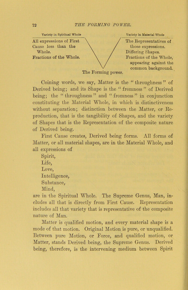 Variety in Material Whole The Representatives of those expressions. Differing Shapes. Fractions of the Whole, appearing against the common background. Coining words, we say, Matter is the “ thronglmess ” of Derived being; and its Shape is the “ fromness ” of Derived being; the “ throughness ” and “ fromness ” in conjunction constituting the Material Whole, in which is distinctiveness without separation; distinction between the Matter, or Re- production, that is the tangibility of Shapes, and the variety of Shapes that is the Representation of the composite nature of Derived being. First Cause creates, Derived being forms. All forms of Matter, or all material shapes, are in the Material Whole, and all expressions of Spirit, Life, Love, Intelligence, Substance, Mind, are in the Spiritual Whole. The Supreme Genus, Man, in- cludes all that is directly from First Cause. Representation includes all that variety that is representative of the composite nature of Man. Matter is qualified motion, and every material shape is a mode of that motion. Original Motion is pure, or unqualified. Between pure Motion, or Force, and qualified motion, or Matter, stands Derived being, the Supreme Genus. Derived being, therefore, is the intervening medium between Spirit Variety in Spiritual Whole All expressions of First Cause less than the Whole. Fractions of the Whole.