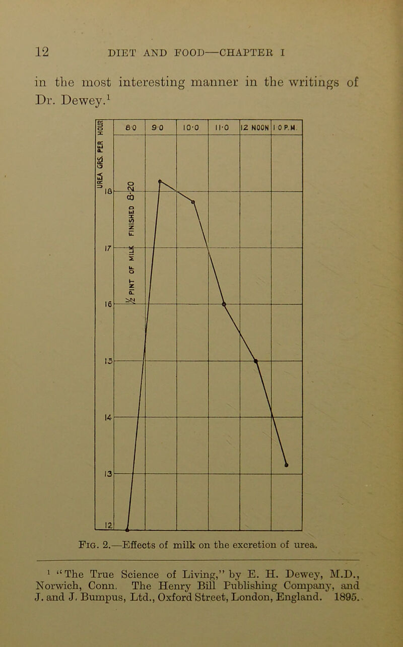 in the most interesting manner in the writings of Dr. Dewey.1 1 “The True Science of Living,” by E. H. Dewey, M.D., Norwich, Conn, The Henry Bill Publishing Company, and J. and J. Bumpus, Ltd., Oxford Street, London, England. 1895.