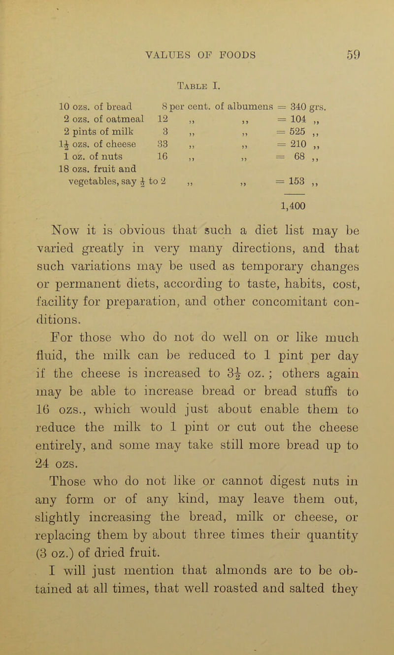 Table I. 10 ozs. of bread 8 per cent, of albumens = 340 grs 2 ozs. of oatmeal 12 ,, ,, 2 pints of milk 3 ,, ,, 1£ ozs. of cheese 33 ,, ,, 1 oz. of nuts 16 ,, ,, = 68 ,, 18 ozs. fruit and J * 68 „ vegetables, say J to 2 ,, ,, =153 ,, 1,400 Now it is obvious that such a diet list may be varied greatly in very many directions, and that such variations may be used as temporary changes or permanent diets, according to taste, habits, cost, facility for preparation, and other concomitant con- ditions. For those who do not do well on or like much fluid, the milk can be reduced to 1 pint per day if the cheese is increased to 3^ oz. ; others again may be able to increase bread or bread stuffs to 16 ozs., which would just about enable them to reduce the milk to 1 pint or cut out the cheese entirely, and some may take still more bread up to ‘24 ozs. Those who do not like or cannot digest nuts in any form or of any kind, may leave them out, slightly increasing the bread, milk or cheese, or replacing them by about three times their quantity (3 oz.) of dried fruit. I will just mention that almonds are to be ob- tained at all times, that well roasted and salted they