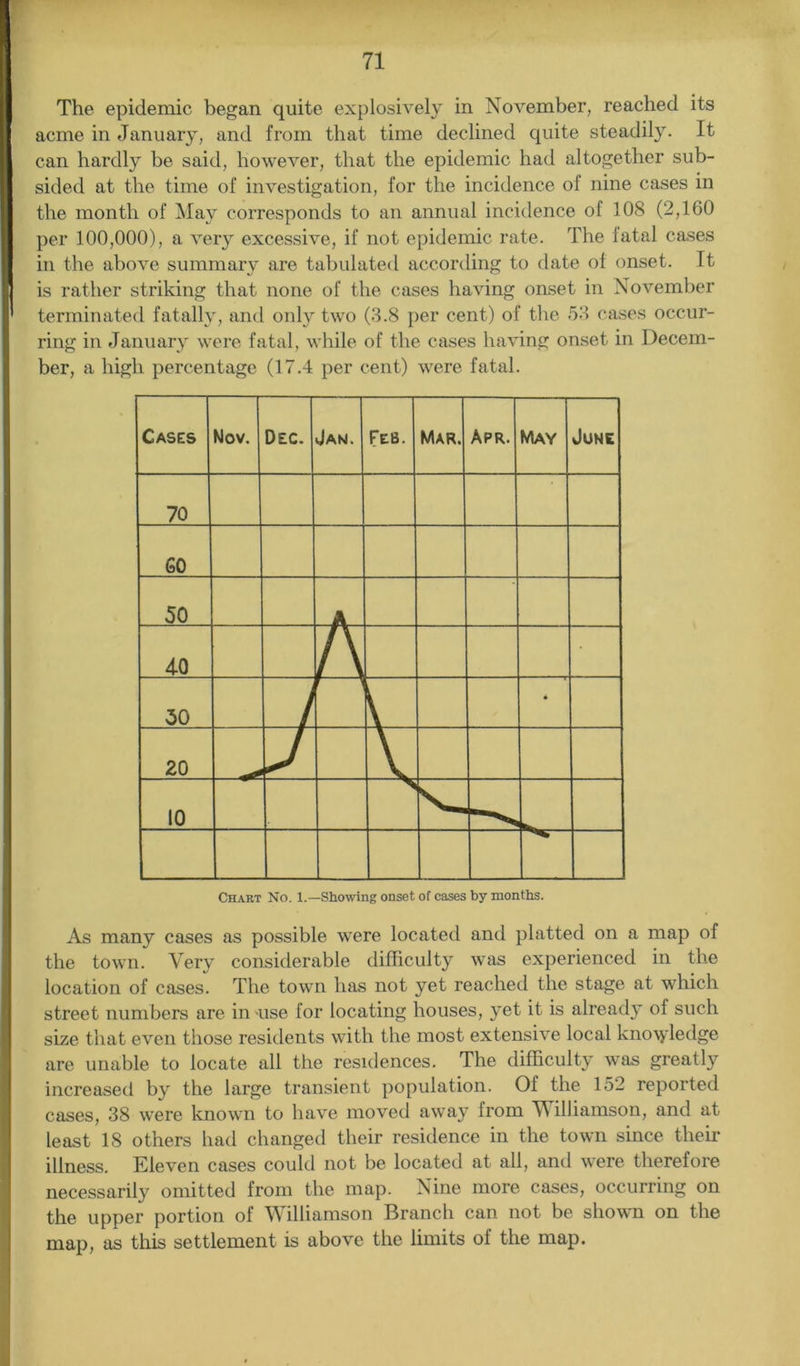 The epidemic began quite explosively in November, reached its acme in January, and from that time declined quite steadily. It can hardly be said, however, that the epidemic had altogether sub- sided at the time of investigation, for the incidence of nine cases in the month of May corresponds to an annual incidence of 108 (2,160 per 100,000), a very excessive, if not epidemic rate. The fatal cases in the above summary are tabulated according to date of onset. It is rather striking that none of the cases having onset in November terminated fatally, and only two (3.8 per cent) of the 53 cases occur- ring in January were fatal, while of the cases having onset in Decem- ber, a high percentage (17.4 per cent) were fatal. As many cases as possible were located and platted on a map of the town. Very considerable difficulty was experienced in the location of cases. The town has not yet reached the stage at which street numbers are in use for locating houses, yet it is already of such size that even those residents with the most extensive local knowledge are unable to locate all the residences. The difficulty was greatly increased by the large transient population. Of the 152 reported cases, 38 were known to have moved away from Williamson, and at least 18 others had changed their residence in the town since then- illness. Eleven cases could not be located at all, and were therefore necessarily omitted from the map. Nine more cases, occurring on the upper portion of Williamson Branch can not be shown on the map, as this settlement is above the limits of the map.