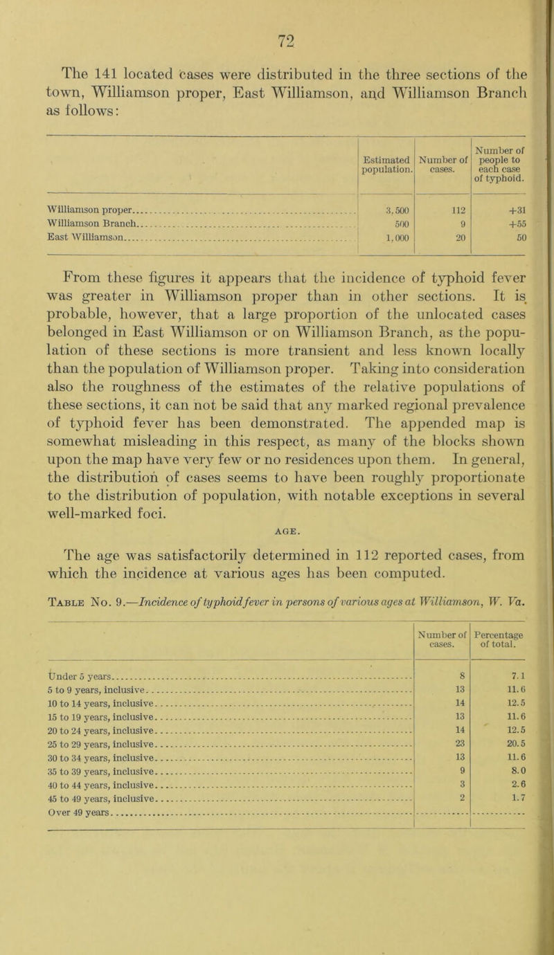 The 141 located cases were distributed in the three sections of the town, Williamson proper, East Williamson, and Williamson Branch as follows: Estimated population. Number of cases. Number of people to each case of typhoid. Williamson proper 3,500 112 +31 Williamson Branch 500 9 +55 East Williamson 1,000 20 50 From these figures it appears that the incidence of typhoid fever was greater in Williamson proper than in other sections. It is probable, however, that a large proportion of the unlocated cases belonged in East Williamson or on Williamson Branch, as the popu- lation of these sections is more transient and less known locally than the population of Williamson proper. Taking into consideration also the roughness of the estimates of the relative populations of these sections, it can not be said that airy marked regional prevalence of typhoid fever has been demonstrated. The appended map is somewhat misleading in this respect, as many of the blocks shown upon the map have very few or no residences upon them. In general, the distribution of cases seems to have been roughly proportionate to the distribution of population, with notable exceptions in several well-marked foci. AGE. The age was satisfactorily determined in 112 reported cases, from which the incidence at various ages has been computed. Table No. 9.—Incidence of typhoid fever in persons of various ages at Williamson, W. Va. Number of cases. Percentage of total. 8 7.1 13 11.6 10 to 14 years, inclusive . . . . . . .. 14 12.5 15 to 19 years, inclusive 13 11.6 90 to 94 years, inclusive 14 12.5 25 to 29 years, inclusive 23 20.5 .*10 to 34 years, inclusive 13 11.6 3/5 to 3Q years, inclusive 9 8.0 40 to 44 years, inclusive 3 2.6 2 1.7 Over 49 years