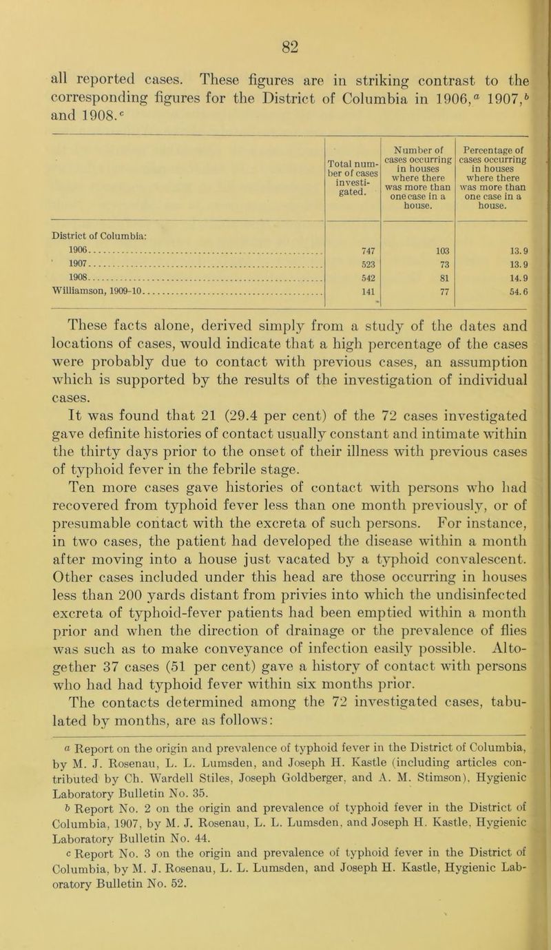 all reported cases. These figures are in striking contrast to the corresponding figures for the District of Columbia in 1906,® 1907,6 and 1908.c Total num- ber of cases investi- gated. Number of cases occurring in houses where there was more than one case in a house. Percentage of cases occurring in houses where there was more than one case in a house. District of Columbia: 1906 747 103 13.9 1907 523 73 13.9 1908 542 81 14.9 Williamson, 1909-10 141 77 54.6 These facts alone, derived simply from a study of the dates and locations of cases, would indicate that a high percentage of the cases were probably due to contact with previous cases, an assumption which is supported by the results of the investigation of individual cases. It was found that 21 (29.4 per cent) of the 72 cases investigated gave definite histories of contact usually constant and intimate within the thirty days prior to the onset of their illness with previous cases of typhoid fever in the febrile stage. Ten more cases gave histories of contact with persons who had recovered from typhoid fever less than one month previously, or of presumable contact with the excreta of such persons. For instance, in two cases, the patient had developed the disease within a month after moving into a house just vacated by a typhoid convalescent. Other cases included under this head are those occurring in houses less than 200 yards distant from privies into which the undisinfected excreta of typhoid-fever patients had been emptied within a month prior and when the direction of drainage or the prevalence of flies was such as to make conveyance of infection easily possible. Alto- gether 37 cases (51 per cent) gave a history of contact with persons who had had typhoid fever within six months prior. The contacts determined among the 72 investigated cases, tabu- lated by months, are as follows: a Report on the origin and prevalence of typhoid fever in the District of Columbia, by M. J. Rosenau, L. L. Lumsden, and Joseph II. Kastle (including articles con- tributed by Ch. Warded Stiles, Joseph Goldberger, and A. M. Stimson), Hygienic Laboratory Bulletin No. 35. b Report No. 2 on the origin and prevalence of typhoid fever in the District of Columbia, 1907, by M. J. Rosenau, L. L. Lumsden. and Joseph H. Kastle, Hygienic Laboratory Bulletin No. 44. c Report No. 3 on the origin and prevalence of typhoid fever in the District of Columbia, by M. J. Rosenau, L. L. Lumsden, and Joseph H. Kastle, Hygienic Lab- oratory Bulletin No. 52.
