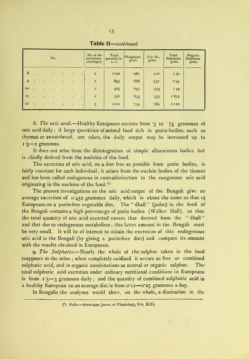 J3 Table II—continued. No. No. of ob- servations (average). Total quantity in c, c. Phosphates grms. Uric Ac. grms. Total Sulphates grms. Organic Sulphates grms. 8 .... 2 1190 •967 •410 1 30 9 2 845 •886 •531 1-94 10 . 2 965 •852 ”3I5 1 94 11 ..... 2 756 ’835 •333 1-852 12 3 mo *734 364 2 IIO 8. The uric acid.—Healthy Europeans excrete from *3 to ‘75 grammes of uric acid daily; if large quantities of animal food rich in purin-bodies, such as thymus or sweet-bread, are taken, the daily output may be increased up to i'5—2 grammes. It does not arise from the disintegration of simple albuminous bodies but is chiefly derived from the nucleins of the food. The excretion of uric acid, on a diet free as possible from purin bodies, is fairly constant for each individual; it arises from the nuclein bodies of the tissues and has been called endogenous in contradistinction to the exogenous uric acid originating in the nucleins of the food.(l) The present investigations on the uric acid output of the Bengali give an average excretion of 0*452 grammes daily, which is about the same as that of Europeans on a purin-free vegetable diet. The “ dhall ” (pulse) in the food of the Bengali contains a high percentage of purin bodies (Walker Hall), so that the total quantity of uric acid excreted covers that derived from the “dhall” and that due to endogenous metabolism ; this latter amount in the Bengali must be very small. It will be of interest to obtain the excretion of this endogenous uric acid in the Bengali (by giving a purin-free diet) and compare its amount with the results obtained in Europeans. 9. The Sulphates.—Nearly the whole of the sulphur taken in the food reappears in the urine ; when completely oxidised it occurs as free or combined sulphuric acid, and in organic combinations as neutral or organic sulphur. The total sulphuric acid excretion under ordinary nutritional conditions in Europeans is from 1*5—3 grammes daily; and the quantity of combined sulphuric acid in a healthy European on an average diet is from o'12—o'25 grammes a day. In Bengalis the analyses would show, on the whole, a diminution in the