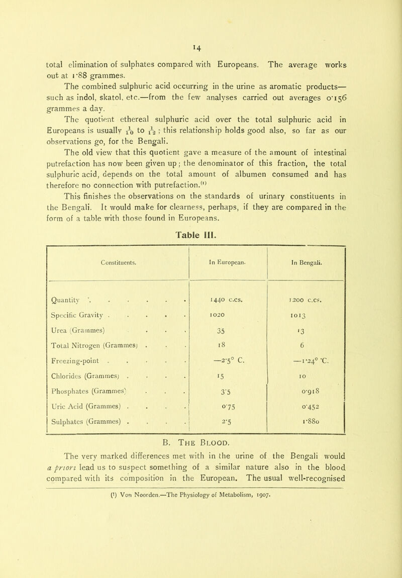 H total elimination of sulphates compared with Europeans. The average works out at i *88 grammes. The combined sulphuric acid occurring in the urine as aromatic products— such as indol, skatol, etc.—from the few analyses carried out averages o’156 grammes a day. The quotient ethereal sulphuric acid over the total sulphuric acid in Europeans is usually 1Jb to ^ ; this relationship holds good also, so far as our observations go, for the Bengali. The old view that this quotient gave a measure of the amount of intestinal putrefaction has now been given up; the denominator of this fraction, the total sulphuric acid, depends on the total amount of albumen consumed and has therefore no connection with putrefaction.(I) This finishes the observations on the standards of urinary constituents in the Bengali. It would make for clearness, perhaps, if they are compared in the form of a table with those found in Europeans. Table III. Constituents. In European. In Bengali. Quantity ’. . . . . • 1440 c.cs. 1200 c.cs. Specific Gravity . . . . 1020 1013 Urea (Grammes) ... 35 *3 Total Nitrogen (Grammesj . 18 6 Freezing-point ..... -2'5° C. — 1-24° -c. Chlorides (Grammesj .... 15 10 Phosphates (Grammes) 3'5 0-918 Uric Acid (Grammes) .... 075 0-452 Sulphates (Grammes) . 2‘5 I *880 B. The Blood. The very marked differences met with in the urine of the Bengali would a prion lead us to suspect something of a similar nature also in the blood compared with its composition in the European. The usual well-recognised