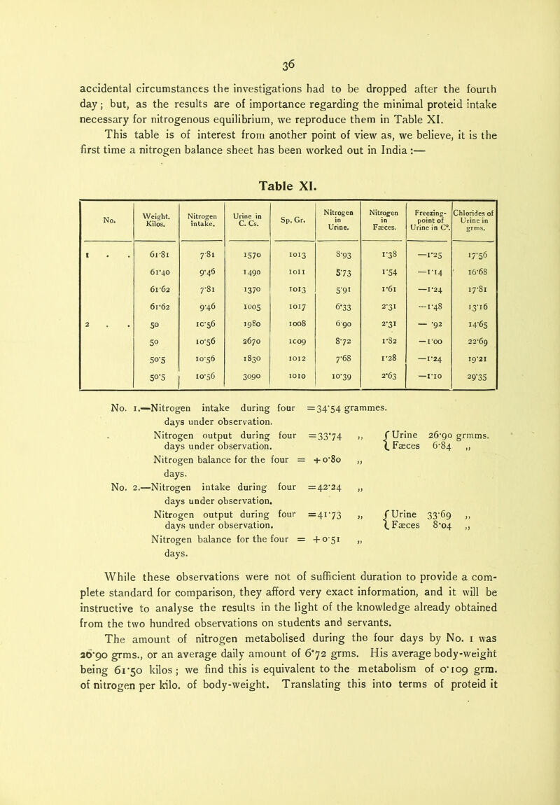 accidental circumstances the investigations had to be dropped after the fourth day; but, as the results are of importance regarding the minimal proteid intake necessary for nitrogenous equilibrium, we reproduce them in Table XI. This table is of interest from another point of view as, we believe, it is the first time a nitrogen balance sheet has been worked out in India :— Table XI. No. Weight. Kilos. Nitrogen intake. Urine in C.Cs. Sp. Gr. Nitrogen in Urine. Nitrogen Faeces. Freering- point of Urine in C°. Chlorides of Urine in grms. 1 6r8i 7'8i 1570 1013 3-93 1-38 —1*25 !7*S6 61-40 9-46 1490 loll 5-73 x*54 —1*14 - 16-68 61-62 7-81 1370 1013 5*91 1 *61 —1-24 17-81 61-62 9-46 XO05 1017 6*33 2-31 -1-48 13-16 2 50 10-56 1980 1008 6go 2-31 — -92 14*65 50 10-56 2670 IC09 00 va 1-82 — roo 22-69 50-5 1056 1830 1012 7-68 1-28 —1-24 I9-2I 50*5 10-56 3090 1010 10-39 2*63 —no 29*35 No. i.—Nitrogen intake during four days under observation. Nitrogen output during four days under observation. Nitrogen balance for the four = days. No. 2.—Nitrogen intake during four days under observation. Nitrogen output during four days under observation. Nitrogen balance for the four = days. = 34'54 grammes. = 33'74 + o-8o Urine Faeces =42-24 „ = 41-73 „ /Urine (.Faeces + 051 „ 26-90 grmms. 6-84 „ 33'69 „ 8-04 „ While these observations were not of sufficient duration to provide a com- plete standard for comparison, they afford very exact information, and it will be instructive to analyse the results in the light of the knowledge already obtained from the two hundred observations on students and servants. The amount of nitrogen metabolised during the four days by No. 1 was 36*90 grms., or an average daily amount of 6*72 grms. His average body-weight being 61*50 kilos; we find this is equivalent to the metabolism of 0*109 grm. of nitrogen per kilo, of body-weight. Translating this into terms of proteid it