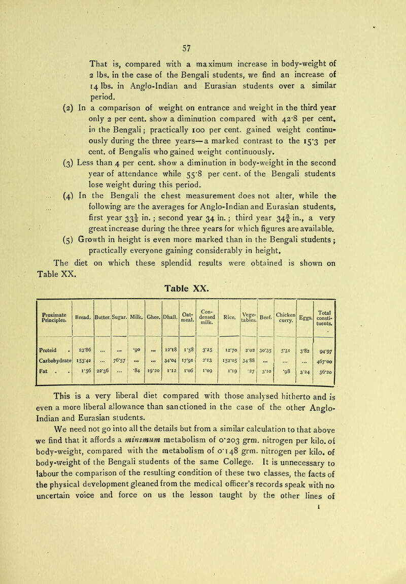 That is, compared with a maximum increase in body-weight of 2 lbs. in the case of the Bengali students, we find an increase of 14 lbs. in Anglo-Indian and Eurasian students over a similar period. (2) In a comparison of weight on entrance and weight in the third year only 2 per cent, show a diminution compared with 42-8 per cent, in the Bengali; practically 100 per cent, gained weight continu- ously during the three years—-a marked contrast to the 15*3 per cent, of Bengalis who gained weight continuously. (3) Less than 4 per cent, show a diminution in body-weight in the second year of attendance while 55*8 per cent, of the Bengali students lose weight during this period. (4) In the Bengali the chest measurement does not alter, while the following are the averages for Anglo-Indian and Eurasian students, first year 33^ in. ; second year 34 in. ; third year 34! in., a very great increase during the three years for which figures are available. (5) Growth in height is even more marked than in the Bengali students *, practically everyone gaining considerably in height. The diet on which these splendid results were obtained is shown on Table XX. Table XX. Proximate Principles. Bread. Butter. Sugar. Milk. Ghee. Dhall. Oat- meal. Con- densed milk. Rice. Vege- tables. Beef. Chicken curry. Eggs. Total consti- tuents. Proteid 23-86 •90 12-18 1-58 3-25 12-70 2-02 30-35 5-3i 3-82 94-97 Carbohydrate I53‘42 76-57 34-04 17-91 3-13 152-05 34'88 467-00 Fat . 1-56 22\56 •84 19*20 I*X2 ro6 1 1*09 1-19 ■27 3-10 •98 3'24 56-20 This is a very liberal diet compared with those analysed hitherto and is even a more liberal allowance than sanctioned in the case of the other Anglo- Indian and Eurasian students. We need not go into all the details but from a similar calculation to that above we find that it affords a minimum metabolism of 0*203 grm. nitrogen per kilo, of body-weight, compared with the metabolism of o'148 grm. nitrogen per kilo, of body-weight of the Bengali students of the same College. It is unnecessary to labour the comparison of the resulting condition of these two classes, the facts of the physical development gleaned from the medical officer’s records speak with no uncertain voice and force on us the lesson taught by the other lines of 1