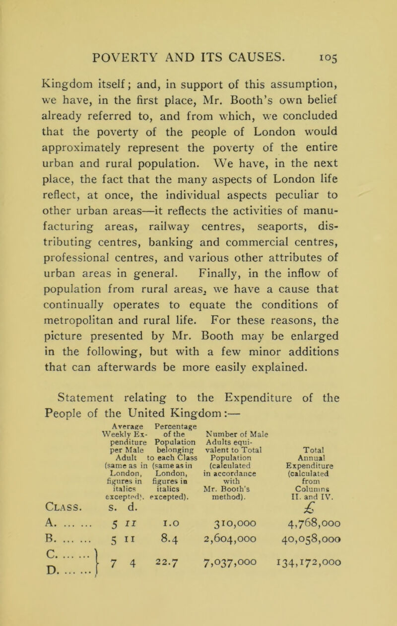 Kingdom itself; and, in support of this assumption, we have, in the first place, Mr. Booth’s own belief already referred to, and from which, we concluded that the poverty of the people of London would approximately represent the poverty of the entire urban and rural population. We have, in the next place, the fact that the many aspects of London life reflect, at once, the individual aspects peculiar to other urban areas—it reflects the activities of manu- facturing areas, railway centres, seaports, dis- tributing centres, banking and commercial centres, professional centres, and various other attributes of urban areas in general. Finally, in the inflow of population from rural areas, we have a cause that continually operates to equate the conditions of metropolitan and rural life. For these reasons, the picture presented by Mr. Booth may be enlarged in the following, but with a few minor additions that can afterwards be more easily explained. Statement relating to the Expenditure of the People of the United Kingdom:— Average Percentage Weekly Ex- of the Number of Male penditure Population Adults equi- per Male belonging valent to Total Total Adult 1 :o each Class Population Annual (same as in (same as in (calculated Expenditure London, London, in accordance (calculated figures in figures in with from italics italics Mr. Booth’s Columns excepted). excepted). method). II. and IV. Class. s. d. £ A 5 II I.O 310,000 4,768,000 B 5 II 8.4 2,604,000 40,058,000 C. D. • 7 4 22.7 7,037,000 134,172,000