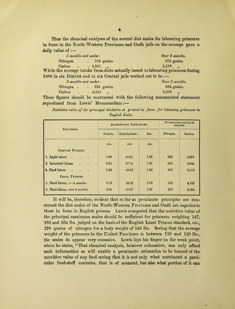 Thus the chemical analyses of the several diet scales for labouring prisoners in force in the North-Western Provinces and Oudh jails on the average gave a daily value of 3 months and under. Over 3 months. Nitrogen . . 184 grains. 275 grains. Carbon . . 4,261 ,, 5,128 „ While the average intake from diets actually issued to labouring prisoners during 1880 in six District and in six Central jails worked out to be :— 3 months and under. Over 3 months. Nitrogen . . 233 grains. 324 grains. Carbon . 4,341 „ 5,208 „ These figures should he contrasted with the following summarized statement reproduced from Lewis’ Memorandum:— Nutritive value of the principal dietaries at present in force for labouring prisoners in English Jails. j Diet Scales. Alimentary Principles. Nutkitiye value in GRAINS. Protein. Carbohydrate. Pat. Nitrogen. Carbon. ozs. ozs. ozs. Convict Prisons. 1. Light labour 3-28 16-23 1-25 226 4,353 2. Industrial labour 353 17-09 1-47 243 4,648 3. Hard labour .... 382 1853 1-52 263 5,013 Local Prisons. 1. Hard labour, 1—4 months 3-13 16-22 1-02 215 4,232 2. Hard labour, over 4 months 3-91 19-67 1-37 270 5,204 It will he, therefore, evident that so far as proximate principles are con- cerned the diet scales of the North-Western Provinces and Oudh are superior to those in force in English prisons. Lewis computed that the nutritive value of the principal maximum scales should be sufficient for prisoners weighing 147, 182 and 164 lhs. judged on the basis of the English Local Prisons standard, viz., 270 grains of nitrogen for a body weight of 145 lbs. Seeing that the average weight of the prisoners in the United Provinces is between 110 and 120 lbs., the scales do appear very excessive. Lewis lays his finger on the weak point, when he states, “ That chemical analysis, however exhaustive, can only afford such information as will enable a proximate estimation to be formed of the nutritive value of any food seeing that it is not only what nutriment a parti- cular food-stuff contains, that is of moment, but also what portion of it can