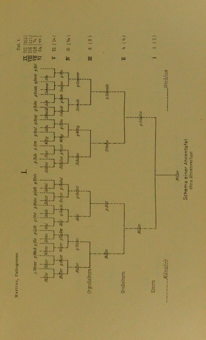 CSJ CO tcuioo “ x—• uD CD LTi CO CO CO to CD -±* CO CsJ & QJ I j j i j i