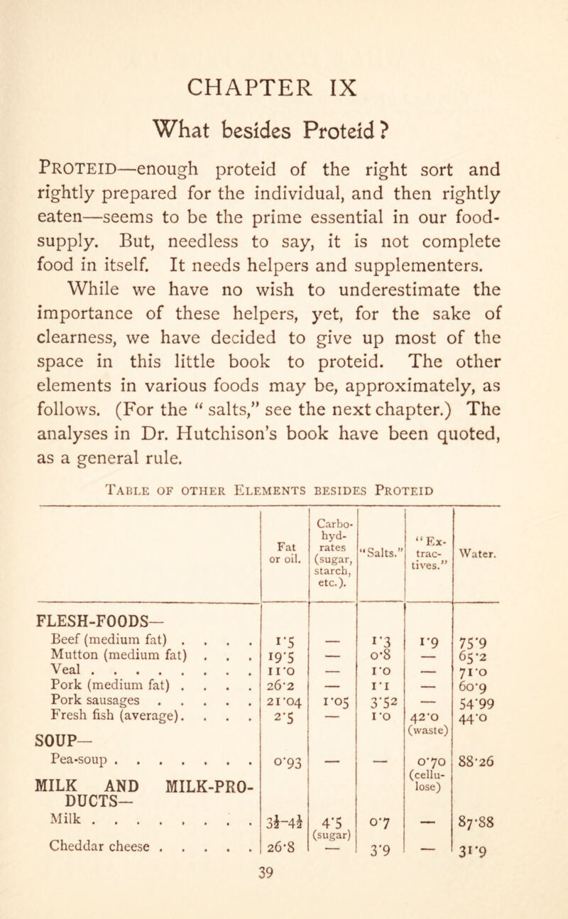 What besides Proteid ? PROTEID—enough proteid of the right sort and rightly prepared for the individual, and then rightly eaten—seems to be the prime essential in our food- supply. But, needless to say, it is not complete food in itself. It needs helpers and supplementers. While we have no wish to underestimate the importance of these helpers, yet, for the sake of clearness, we have decided to give up most of the space in this little book to proteid. The other elements in various foods may be, approximately, as follows. (For the “ salts,” see the next chapter.) The analyses in Dr. Hutchison’s book have been quoted, as a general rule. Table of other Elements besides Proteid Fat or oil. Carbo- hyd- rates (sugar, starch, etc.). “Salts.” “Ex- trac- tives.” Water. FLESH-FOODS— Beef (medium fat) .... 1'5 — i'3 1’9 75’9 Mutton (medium fat) . 195 — o-8 65*2 Veal 11 'O — ro — 71-0 Pork (medium fat) .... 26'2 — 11 — 6o'9 Pork sausages 21 '04 1*05 3’52 — 54'99 Fresh fish (average). 2'5 — I'O 42’0 (waste) 44-o SOUP— Pea*soup MILK AND MILK-PRO- 0-93 1 ■ 070 (cellu- lose) 88-26 DUCTS- Milk 3i-4* 4*5 (sugar) 07 — 87-88 Cheddar cheese 26-8 39 3*9 - 3r9