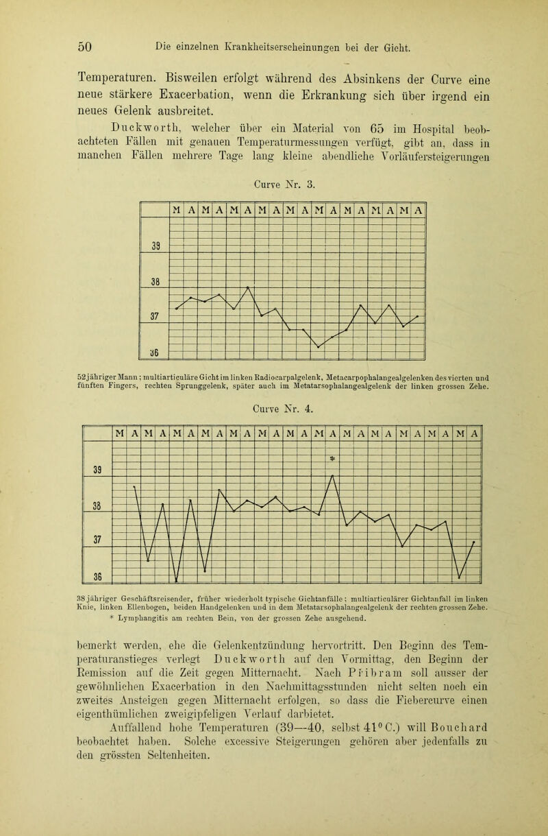Temperaturen. Bisweilen erfolgt während des Absinkens der Curve eine neue stärkere Exacerbation, wenn die Erkrankung sich über irgend ein neues Gelenk ausbreitet. Duckworfh, welcher über ein Material von 65 im Hospital beob- achteten Fällen mit genauen Temperaturmessungen verfügt, gibt an, dass in manchen Fällen mehrere Tage lang kleine abendliche Vorläufersteigerungen 52jährigerMann; multiarticuläre Gicht im linken Radiocarpalgelenk, Metacarpophalangealgelenken des vierten und fünften Fingers, rechten Sprunggelenk, später auch im Metatarsoplialangealgelenk der linken grossen Zehe. 38 jähriger Geschäftsreisender, früher wiederholt typische Gichtanfälle; multiarticulärer Gichtanfall im linken Knie, linken Ellenbogen, beiden Handgelenken und in dem Metatarsoplialangealgelenk der rechten grossen Zehe. * Lymphangitis am rechten Bein, von der grossen Zehe ausgehend. bemerkt, werden, ehe die Gelenkentzündung hervortritt. Den Beginn des Tem- peraturanstieges verlegt Duckworth auf den Vormittag, den Beginn der Remission auf die Zeit gegen Mitternacht. Nach Pr ihr am soll ausser der gewöhnlichen Exacerbation in den Nachmittagsstunden nicht selten noch ein zweites Ansteigen gegen Mitternacht erfolgen, so dass die Fiebereurve einen eigenthümlichen zweigipfeligen Verlauf darbietet. Auffallend hohe Temperaturen (39—40, selbst 41° C.) will Bouchard beobachtet haben. Solche excessive Steigerungen gehören aber jedenfalls zu den grössten Seltenheiten.