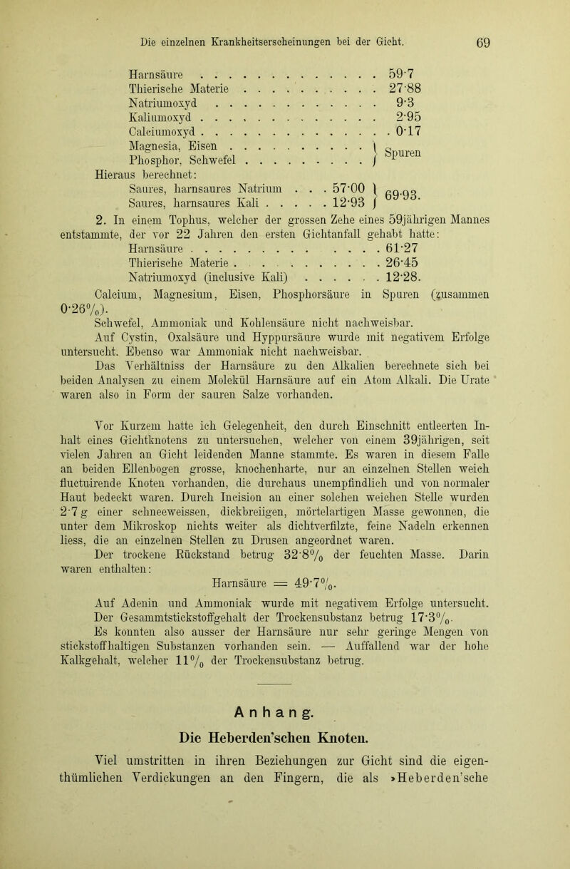 Harnsäure 59'7 Thierische Materie 27'88 Natriumoxyd 9'3 Kaliumoxyd 2'95 Calciumoxyd 0'17 Magnesia, Eisen 1 s Phosphor, Schwefel / 1 Hieraus berechnet: Saures, harnsaures Natrium . . . 57'00 | fiq.qo Saures, harnsaures Kali 12'93 j 2. In einem Tophus, welcher der grossen Zehe eines 59jährigen Mannes entstammte, der vor 22 Jahren den ersten Gichtanfall gehabt hatte: Harnsäure 61'27 Thierische Materie . 26'45 Natriumoxyd (inclusive Kali) 12'28. Calcium, Magnesium, Eisen, Phosphorsäure in Spuren (zusammen 0'26%). Schwefel, Ammoniak und Kohlensäure nicht nachweisbar. Auf Cystin, Oxalsäure und Hyppursäure wurde mit negativem Erfolge untersucht. Ebenso war Ammoniak nicht nachweisbar. Das Yerhältniss der Harnsäure zu den Alkalien berechnete sich bei beiden Analysen zu einem Molekül Harnsäure auf ein Atom Alkali. Die Urate waren also in Form der sauren Salze vorhanden. Vor Kurzem hatte ich Gelegenheit, den durch Einschnitt entleerten In- halt eines Gichtknotens zu untersuchen, welcher von einem 39jälirigen, seit vielen Jahren an Gicht leidenden Manne stammte. Es waren in diesem Falle an beiden Ellenbogen grosse, knochenharte, nur an einzelnen Stellen weich fluctuirende Knoten vorhanden, die durchaus unempfindlich und von normaler Haut bedeckt waren. Durch Ineision an einer solchen weichen Stelle wurden 2'7g einer schneeweissen, dickbreiigen, mörtelartigen Masse gewonnen, die unter dem Mikroskop nichts weiter als dichtverfilzte, feine Nadeln erkennen liess, die an einzelnen Stellen zu Drusen angeordnet waren. Der trockene Rückstand betrug 32'8% der feuchten Masse. Darin waren enthalten: Harnsäure = 49'7%. Auf Adenin und Ammoniak wurde mit negativem Erfolge untersucht. Der Gesammtstickstoffgehalt der Trockensubstanz betrug 17'3%. Es konnten also ausser der Harnsäure nur sehr geringe Mengen von stickstoffhaltigen Substanzen vorhanden sein. — Auffallend war der hohe Kalkgehalt, welcher 11% der Trockensubstanz betrug. Anhang. Die Heberden’schen Knoten. Viel umstritten in ihren Beziehungen zur Gicht sind die eigen- thümlichen Verdickungen an den Fingern, die als »Heberden’sche