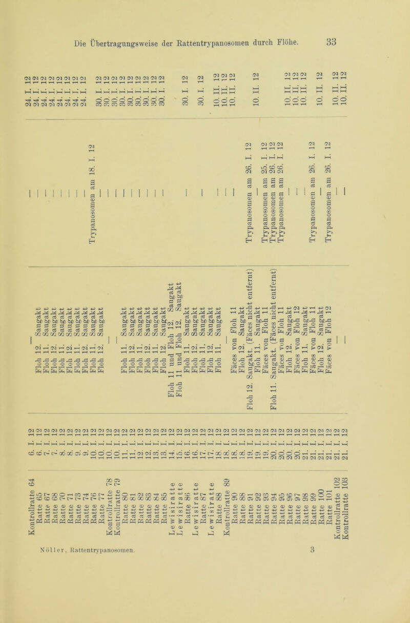 03 (M (M CVI (M (M CV1 <M 030103010103030301 CM CM (M (M (M 03 •M (M —H rH CM T-H 03 03 03 t-H TH t-H t—' r-H t-H t-H t-H t—< t-H T-H rH t-H t-H H t-H t-h t-H t-H T-H t-H k-H k—J HH t-H hH h-; hh hhhhhhhh HHHHHHHh’h >—1 1—i HHH HH HH rH M (-H f-H hH 'cT'd'H'-cr-r'cr'd'—r öoööööööö Ö ö ö ö ö ö ö ö ö Ö ö ö 03 Ol 03 OJ 03 Ol 03 Ol rocc^cocococodoto CO CO t-h t-h t-h T-H t—H tH H t-h t-H T-H Ol T—^ 03 03 03 03 (M 03 T-H t-H t-H t-H T—H hH hH hH hH hi hH hH cd rH CD lo cd cd CD CD 03 03 03 03 03 03 a a a a a r-• ci X XXX X X I H | | | 1 | | 1 1 1 1 1 III« 1 fl fl fl 1 1 1 s 1 1 « <D <D <D <X> <D <D <D JH a a a fl r— X O 000 O O rn Q zn zn zn zn zn zn O OOO O O —H Ö fl fl x es X X XXX X X «4 Ar Ä Ä Dh flrf t»3 TT-J p*> r^ l_. M >H I- h Eh h HEhH Eh Eh XXXXXXXXX br bn bn bi) öd bn bß bß öd flflflXAflflflfl XXXXXXXXX goggxggxggxcogo 03 i 03 • i 03 ■ i CM - -q rg-gjrq/■! ,a ,g* _g ,g ooooooooo Xi -d 03 öS bß bß rj X 5 o3 4J+J+a-pv-Pf/i(yi«+Jp4J(j d c3 c3 d c3 d d d d d d bß bß bß bß bß ^ bß bß bß bß bß Ö s Ö p p PlriH 5 P C P Ö o3 o3 cd o3 od cd cd cd cd cd cd CO CO GO CO CO CO r-< ,_a CO CO GO CO CO o O I CM ' oj i-! m Ed Cd < CM • CM ad S3 -d .S ,« ,« d SdCÄfl oooooosdoo_ooo fcSEJKfdS^^EdPq^lJHEd ^3 X3 o o Ed Cd hl h. CD „CD <y—< <HH •*-J H -r «D CD +0 d> i-t d> -ö 4J r-H Jd H i-i .2 .s 1-1.« 1-1 cd a cd a rä bß” bß-d „-d °P$ d o g_o rVi ^ ü ® rVi o r-r. ^ r/~) rr> *-h hh 1 CO :X CO fl o . ^ 03 . :X X Ph O ' > • 03 X bo-S r* O x E cn ^ fl o J> 03 -*-> t-h T—' X p® ci rv. CO ^ fl o -+-> 03 ^ rH ci brfla fl.® „fl rv. CO ^ S I I 03 X , zn zn zn o rt <d^: <d, 3 3 bn o .2 er .2 o .2 o 3 o j :x <—1 r- -—1 :tz r- .x — .x -—■ :x —• :X CO CO Ol o o 03 CM 03 03 Ol 03 03 Ol 03 CM 03 03 03 CM Ol 03 03 03 03 CM 03 03 Ol 03 03 03 CM 03 03 Ol CM GM CO CM 03 03 03 Ol Ol 03 03 rH t-H rH rH t-h rH rH rH rH rH rH t-H t-H rH ■»-H r-H t-H < t—H t—H i-H t-H »-H t-H rH »-H i-H t-H t-H t-H i-H ' »—' »-—< t—i t-H t-H ■»—5 t-H CDCl>^XCCCiaJOOOOHrH(M(McCW-ttO^)CDD*^XXOOX^^^OOOO^r--rH-^^ •»-H t-H t-H t-H t-H ^H t-H t-H t-H t—• t-H t—1 t-H t-H t-H t-H t-h t-H t-H *—» t-H t-H t—i l^Vj QvJ I^Q Jd CQ (M ^ CQ CD «D X Oi L'- L— a> cd -U <D <D OD-XO^HX^Xr^^4-O^CVlX-t‘0^+JX4JI>-'^5X t^M^tJ^XXCOCOXCO Ci XX eix Cix 05 X <D 3 l> O -*JXCDww ». t. ^ • • ci X ci u ^ ^ - ^-'<D<1,<DD<D<DDCD<D:“,;-CD<DCD‘DD<D ._, .^4 <D <fH <D ._, Zfl'4-)-*-l-*H-*-' ■v-j-4-jw+h^ZHZ^ „ -*-) ._, -*— 04-4JW4J^--W^->4-»T-3 Q °2 CQ^j J3 *j K 4J hflSöJicöicjcdöJd^icjiieß i^-« ci*H d-^ d ^ O OO <DO)<Ufl3^ O 00 - N M ■# iO ® X w» aioccsaiaiddascdssajcs bS o o t—- t-H T-H o ^ <x> <D.^-<DJ“<D<D'DD<DCD<DCD<DCD<D<D<D X_3 .1 .-« ,, .-. -4_3 4_J 4-J 4-J X X St '—< M ^ ^ , _ tnXXXXXXXXXXXXXOO cs W 00 WM Nö 11 er, Rattentrypanosomen. 3