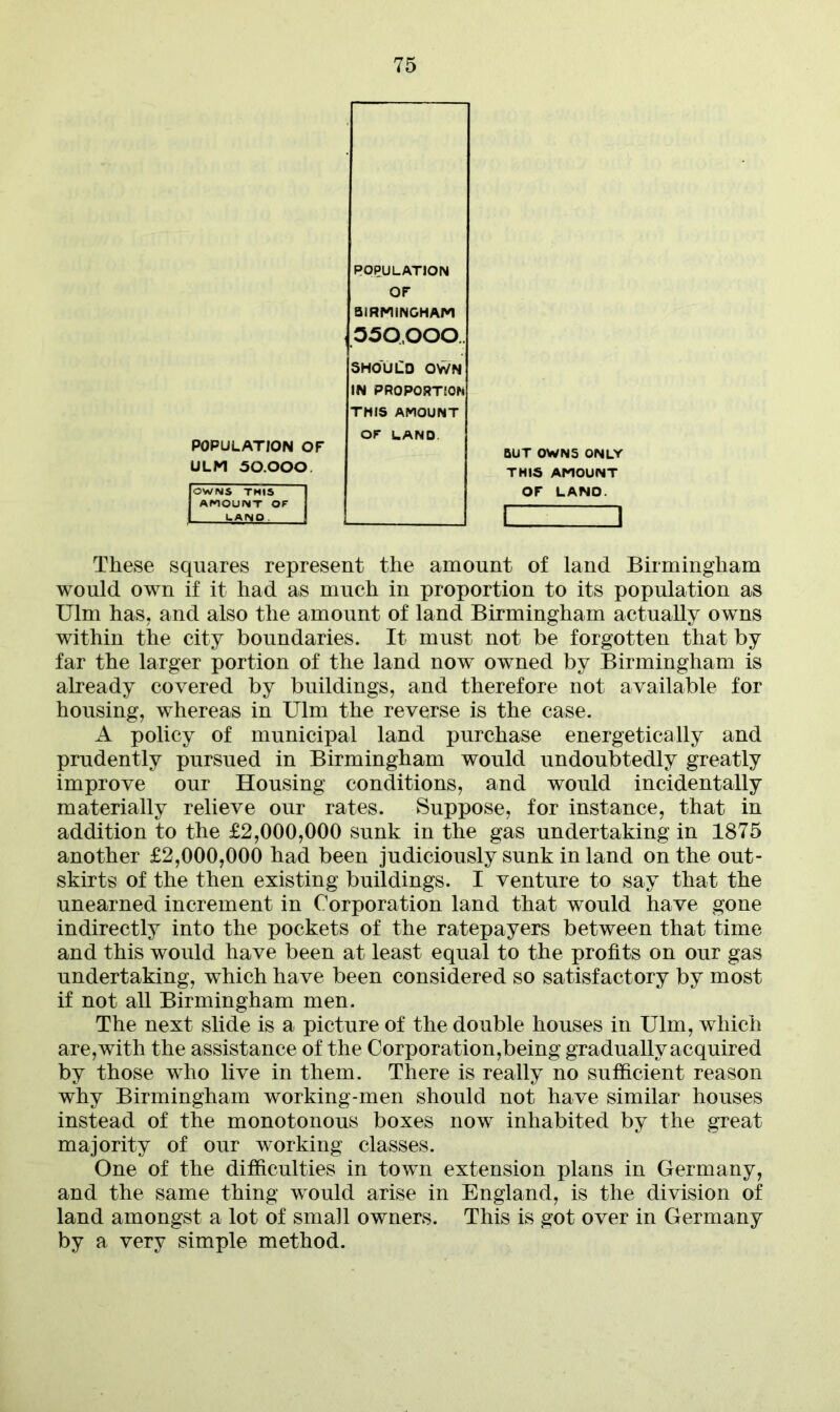 POPULATION OF ULM 50.000 OWNS THIS AMOUNT OF LAMP. POPULATION OF BIRMINGHAM 050,000 SHOULD OWN IN PROPORTION THIS AMOUNT OF LAND BUT OWNS ONLY THIS AMOUNT OF LAND. These squares represent the amount of land Birmingham would own if it had as much in proportion to its population as Ulm has. and also the amount of land Birmingham actually owns within the city boundaries. It must not be forgotten that by far the larger portion of the land now owned by Birmingham is already covered by buildings, and therefore not available for housing, whereas in Ulm the reverse is the case. A policy of municipal land purchase energetically and prudently pursued in Birmingham would undoubtedly greatly improve our Housing conditions, and would incidentally materially relieve our rates. Suppose, for instance, that in addition to the £2,000,000 sunk in the gas undertaking in 1875 another £2,000,000 had been judiciously sunk in land on the out- skirts of the then existing buildings. I venture to say that the unearned increment in Corporation land that would have gone indirectly into the pockets of the ratepayers between that time and this would have been at least equal to the profits on our gas undertaking, which have been considered so satisfactory by most if not all Birmingham men. The next slide is a picture of the double houses in Ulm, which are, with the assistance of the Corporation,being gradually acquired by those who live in them. There is really no sufficient reason why Birmingham working-men should not have similar houses instead of the monotonous boxes now inhabited by the great majority of our working classes. One of the difficulties in town extension plans in Germany, and the same thing would arise in England, is the division of land amongst a lot of small owners. This is got over in Germany by a very simple method.