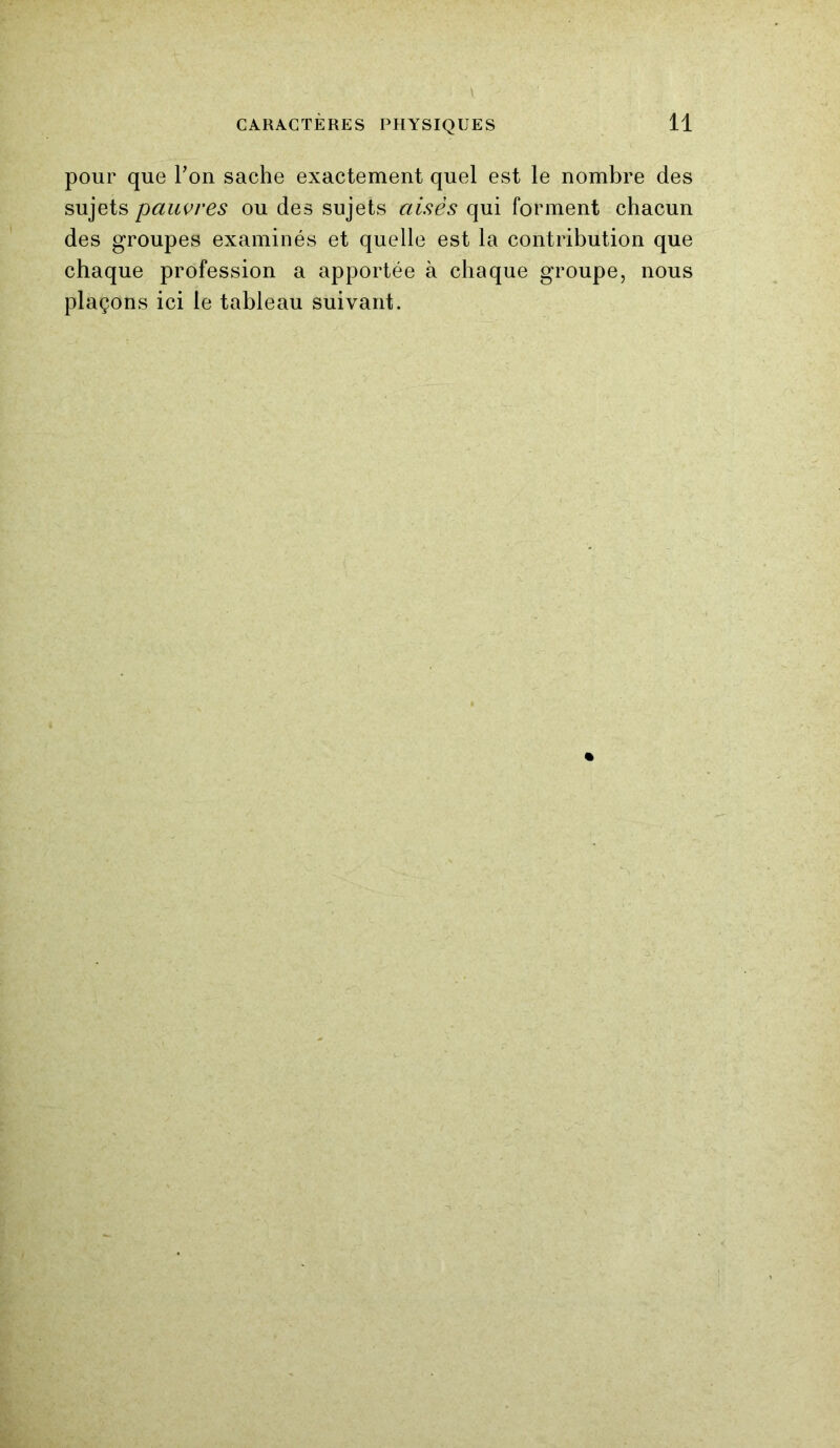 pour que Ton sache exactement quel est le nombre des sujets pauvres ou des sujets aisés qui forment chacun des groupes examinés et quelle est la contribution que chaque profession a apportée à chaque groupe, nous plaçons ici le tableau suivant.