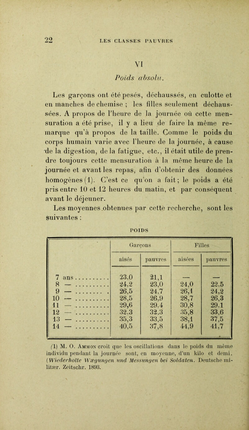 VI Poids absolu. Les garçons ont été pesés, déchaussés, en culotte et en manches de chemise ; les filles seulement déchaus- sées. A propos de V heure de la journée où cette men- suration a été prise, il y a lieu de faire la même re- marque qu’à propos de la taille. Gomme le poids du corps humain varie avec l’heure de la journée, à cause *de la digestion, de la fatigue, etc., il était utile de pren- dre toujours cette mensuration à la même heure de la journée et avant les repas, afin d’obtenir des données homogènes (1). C’est ce qu’on a fait; le poids a été pris entre 10 et 12 heures du matin, et par conséquent avant le déjeuner. Les moyennes.obtenues par cette recherche, sont les suivantes : POIDS Garçons Filles aisés pauvres aisées pauvres 7 ans 23.0 21,1 8 — 24,2 23,0 24,0 22,5 9 — 26,5 24,7 26,1 24,2 10 — 28.5 26,9 28,7 26,3 11 — 29,6 29,4 30.8 29,1 12 — 32,3 32.3 35,8 33,6 13 — 35,3 33,5 38,1 37,5 14 — 40,5 37,8 44,9 41,7 (1) M. O, Ammon croit que les oscillations dans le poids du même individu pendant la journée sont, en moyenne, d’un kilo et demi. ( Wiederholte Wægungen und Messungen bel Soldaten. Deutsche mi- litær. Zeitschr. 1893.