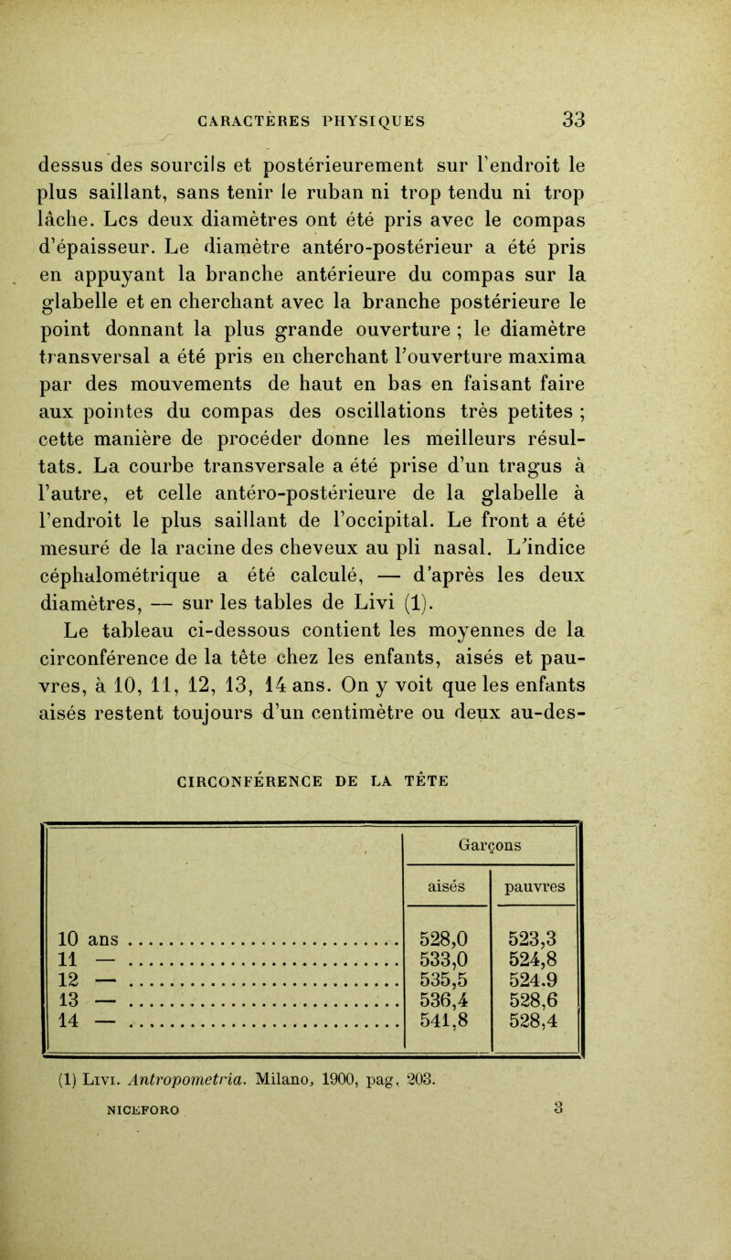 dessus des sourcils et postérieurement sur l’endroit le plus saillant, sans tenir le ruban ni trop tendu ni trop lâche. Les deux diamètres ont été pris avec le compas d’épaisseur. Le diamètre antéro-postérieur a été pris en appuyant la branche antérieure du compas sur la glabelle et en cherchant avec la branche postérieure le point donnant la plus grande ouverture ; le diamètre transversal a été pris en cherchant l’ouverture maxima par des mouvements de haut en bas en faisant faire aux pointes du compas des oscillations très petites ; cette manière de procéder donne les meilleurs résul- tats. La courbe transversale a été prise d’un tragus à l’autre, et celle antéro-postérieure de la glabelle à l’endroit le plus saillant de l’occipital. Le front a été mesuré de la racine des cheveux au pli nasal. L’indice céphalométrique a été calculé, — d’après les deux diamètres, — sur les tables de Livi (1). Le tableau ci-dessous contient les moyennes de la circonférence de la tête chez les enfants, aisés et pau- vres, à 10, 11, 12, 13, 14 ans. On y voit que les enfants aisés restent toujours d’un centimètre ou deux au-des- CIRCONFÉRENCE DE LA TÊTE . Garçons ! aisés pauvres 10 ans 528,0 523,3 11 — 533,0 524,8 12 — 535,5 524.9 13 — 536,4 528,6 14 — 541,8 528,4 (1) Livi. Antropometria. Milano, 1900, pag, 203. NICEFORO 3