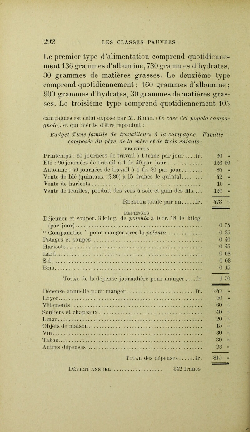 Le premier type d’alimentation comprend quotidienne- ment 136 grammes d’albumine, 730 grammes d’hydrates, 30 grammes de matières grasses. Le deuxième type comprend quotidiennement : 160 grammes d’albumine ; 900 grammes d’hydrates, 30 grammes de matières gras- ses. Le troisième type comprend quotidiennement 105 campagnes est celui exposé par M. Romei (Le case ciel popolo campa- gnoloj, et qui mérite d’être reproduit : Budget d'une famille de travailleurs à la campagne. Famille composée du père, de la mère et de trois enfants : RECETTES Printemps : 60 journées de travail à 1 franc par jour fr. 60 » Eté : 90 journées de travail à 1 fr. 40 par jour 126 60 Automne : 70 journées de travail à 1 fr. 20 par jour 85 » Vente de blé (quintaux : 2,80) à 15 francs le quintal 42 » Vente de haricots 10 » Vente de feuilles, produit des vers à soie et gain des fils 120 » Recette totale par an fr. 473 » DÉPENSES Déjeuner et souper. 3 kilog. de polenta à 0 fr, 18 le ldlog. (par jour) 0 54 “ Oompanatico ” pour manger avec la polenta 0 25 Potages et soupes 0 40 Haricots 0 45 Lard 0 08 Sel 0 03 Rois 0 15 Total de la dépense journalière pour manger fr. 1 50 Dépense annuelle pour manger fr. 547 » Loyer 50 » Vêtements 60 » Souliers et chapeaux 40 » Linge 20 » Objets de maison 15 » Vin 30 » Tabac 30 » Autres dépenses 22 » Total des dépenses fr. 815 » Déficit annuel 342 francs.