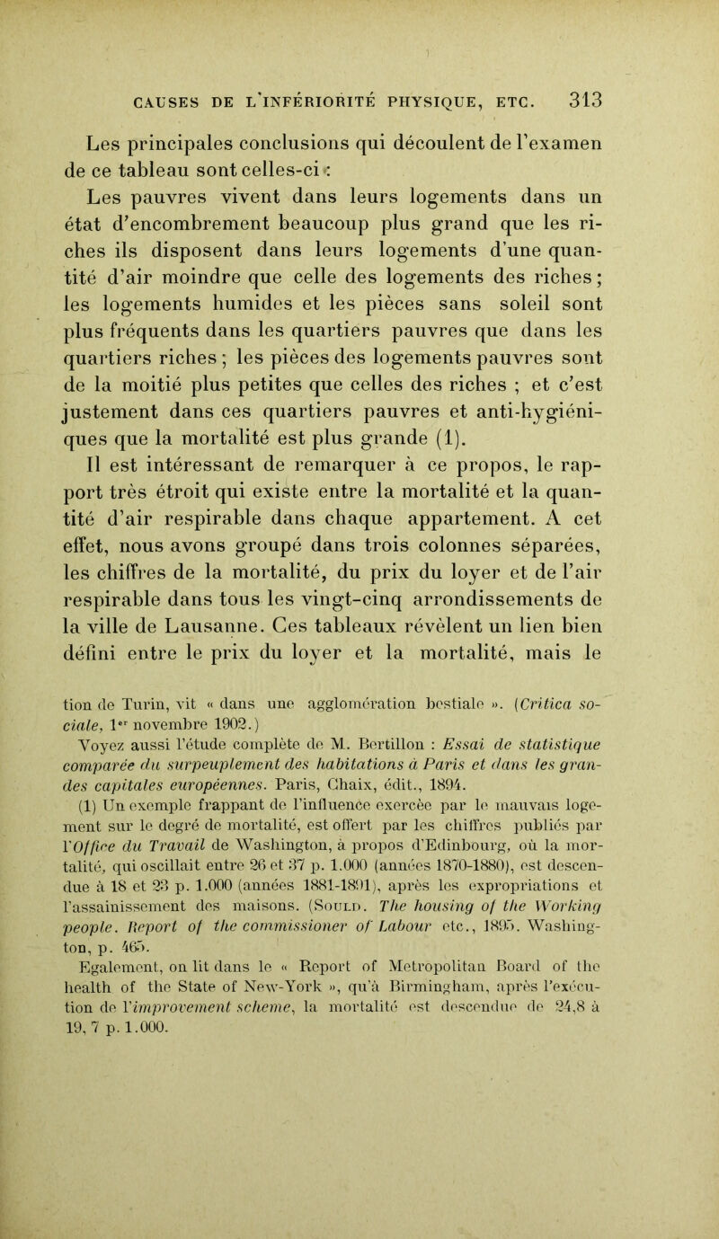 Les principales conclusions qui découlent de l'examen de ce tableau sont celles-ci < Les pauvres vivent dans leurs logements dans un état d’encombrement beaucoup plus grand que les ri- ches ils disposent dans leurs logements d’une quan- tité d’air moindre que celle des logements des riches ; les logements humides et les pièces sans soleil sont plus fréquents dans les quartiers pauvres que dans les quartiers riches ; les pièces des logements pauvres sont de la moitié plus petites que celles des riches ; et c’est justement dans ces quartiers pauvres et anti-hygiéni- ques que la mortalité est plus grande (1). Il est intéressant de remarquer à ce propos, le rap- port très étroit qui existe entre la mortalité et la quan- tité d’air respirable dans chaque appartement. A cet effet, nous avons groupé dans trois colonnes séparées, les chiffres de la mortalité, du prix du loyer et de l’air respirable dans tous les vingt-cinq arrondissements de la ville de Lausanne. Ces tableaux révèlent un lien bien défini entre le prix du loyer et la mortalité, mais le tion de Turin, vit « dans une agglomération bestiale ». (Critica so- ciale, 1er novembre 1902.) Voyez aussi l’étude complète de M. Bertillon : Essai de statistique comparée du surpeuplement des habitations à Paris et dans les gran- des capitales européennes. Paris, Ghaix, édit., 1894. (1) Un exemple frappant de l’influence exercée par le mauvais loge- ment sur le degré de mortalité, est offert par les chiffres publiés par l'Offiee du Travail de Washington, à propos d’Edinbourg, où la mor- talité, qui oscillait entre 26 et 37 p. 1.000 (années 1870-1880), est descen- due à 18 et 23 p. 1.000 (années 1881-1891), après les expropriations et l’assainissement des maisons. (Sould. The housing of the Working people. Report of the commissioner of Labour etc., 1895. Washing- ton, p. 465. Egalement, on lit dans le « Report of Metropolitan Board of the health of the State of New-York », qu’à Birmingham, après l’exécu- tion de Yimprovement scheme, la mortalité est descendue de 24,8 à 19,7 p. 1.000.