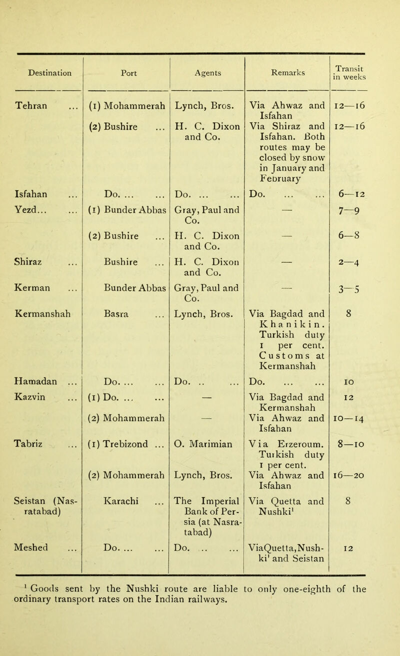 Destination Port Agents Remarks Transit in weeks Tehran (i) Mohammerah Lynch, Bros. Via Ahwaz and Isfahan 12—16 (2) Bushire H. C. Dixon and Co. Via Shiraz and Isfahan. Both routes may be closed by snow in January and February 12—16 Isfahan Do Do Do 6—12 Yezd (1) Bunder Abbas Gray, Paul and Co. — 7—9 (2) Bushire H. C. Dixon and Co. — 6—8 Shiraz Bushire H. C. Dixon and Co. — 2—4 Kerman Bunder Abbas Gray, Paul and Co. — 3—5 Kermanshah Basra Lynch, Bros. Via Bagdad and K h a n i k i n . Turkish duty 1 per cent. Customs at Kermanshah 8 Hamadan ... Do Do Do. 10 Kazvin (1) Do — Via Bagdad and Kermanshah 12 (2) Mohammerah — Via Ahwaz and Isfahan 10—14 Tabriz (i)Trebizond ... 0. Marimian Via Erzeroum. Turkish duty 1 per cent. 8—10 (2) Mohammerah Lynch, Bros. Via Ahwaz and Isfahan 16—20 Seistan (Nas- ratabad) Karachi The Imperial Bank of Per- sia (at Nasra- tabad) Via Quetta and Nushki1 8 Meshed Do Do ViaQuetta,Nush- ki* and Seistan 12 1 Goods sent by the Nushki route are liable to only one-eighth of the ordinary transport rates on the Indian railways.