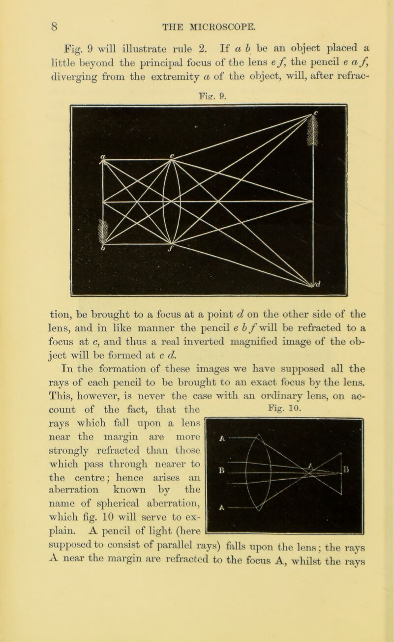 Fig. 9 will illustrate rule 2. If a h be an object placed a little beyond tlie principal focus of the lens ef, the pencil e af, diverging from the extremity a of the object, will, after refrac- Fis. 9. tion, be brought to a focus at a point d on the other side of the lens, and in like manner the pencil e h f will be refracted to a focus at c, and thus a real inverted magnified image of the ob- ject will be formed at c d. In the formation of these images we have sujiposed all the rays of each pencil to be brought to an exact focvts by the lens. This, however, is never the case with an ordinary lens, on ac- count of the fact, that the Fig. 10. rays which fall upon a lens near the margin are more strongly refracted than those which pass through nearer to the centre; hence arises an abeiTation known by the name of spherical aberration, which fig. 10 will serve to ex- plain. A pencil of light (here supposed to consist of parallel rays) falls upon the lens; the rays A near the mcargin are ri'.fractcd to the focus A, whilst the rays
